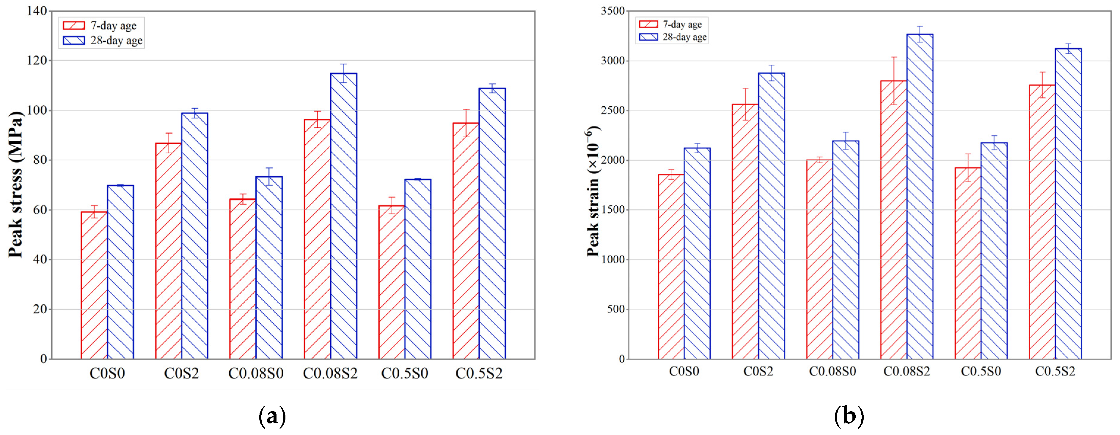 Buildings 14 00418 g005