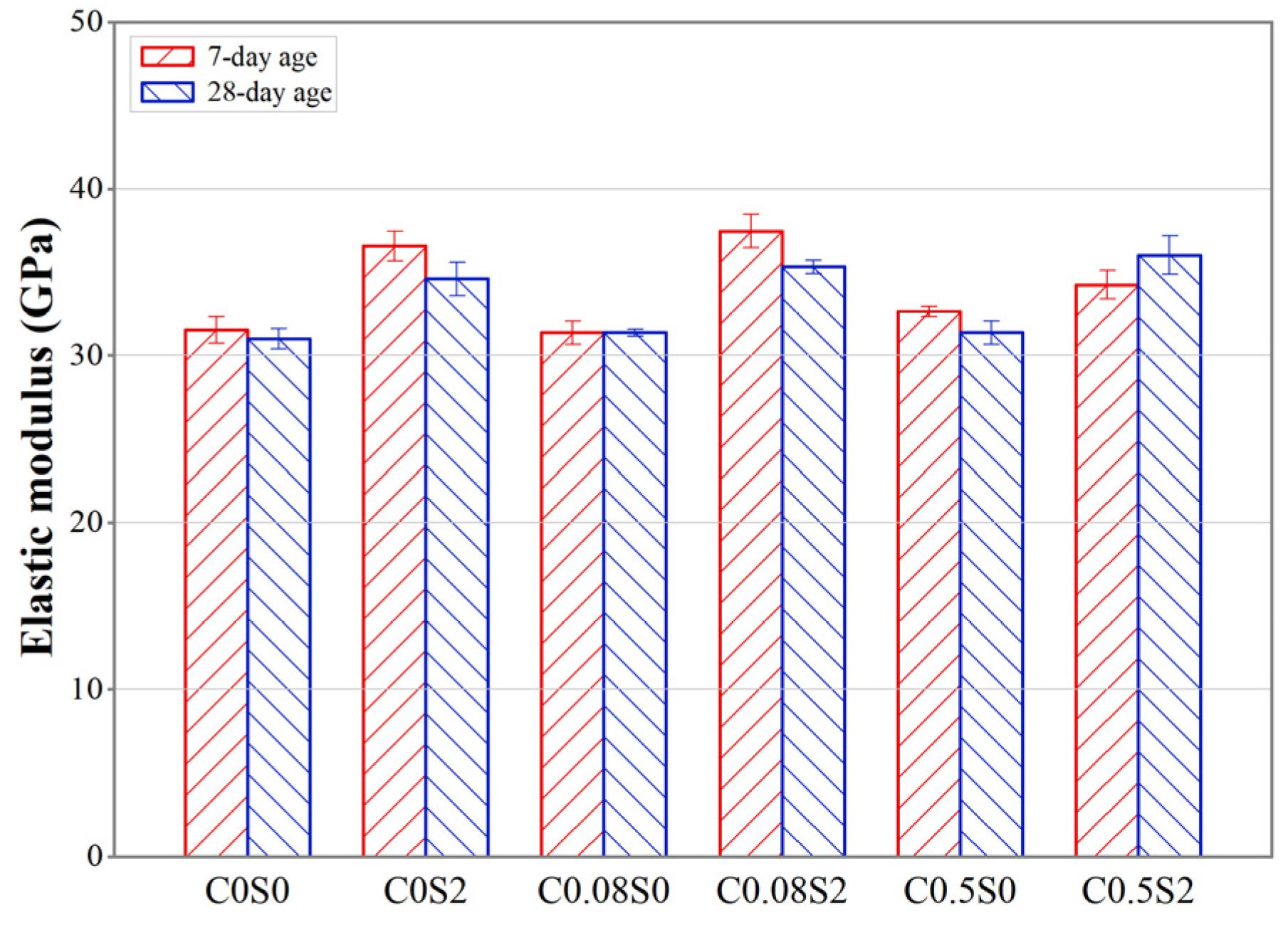 Buildings 14 00418 g006