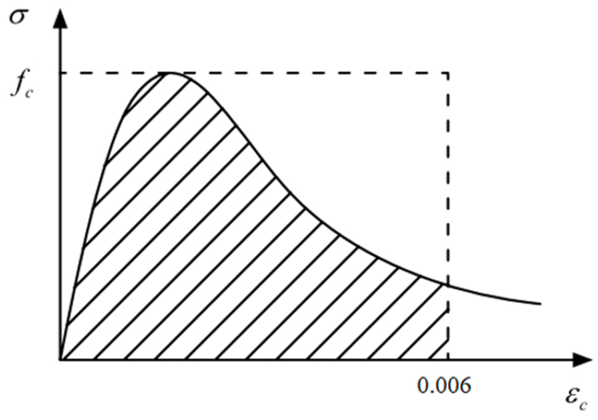 Buildings 14 00418 g007
