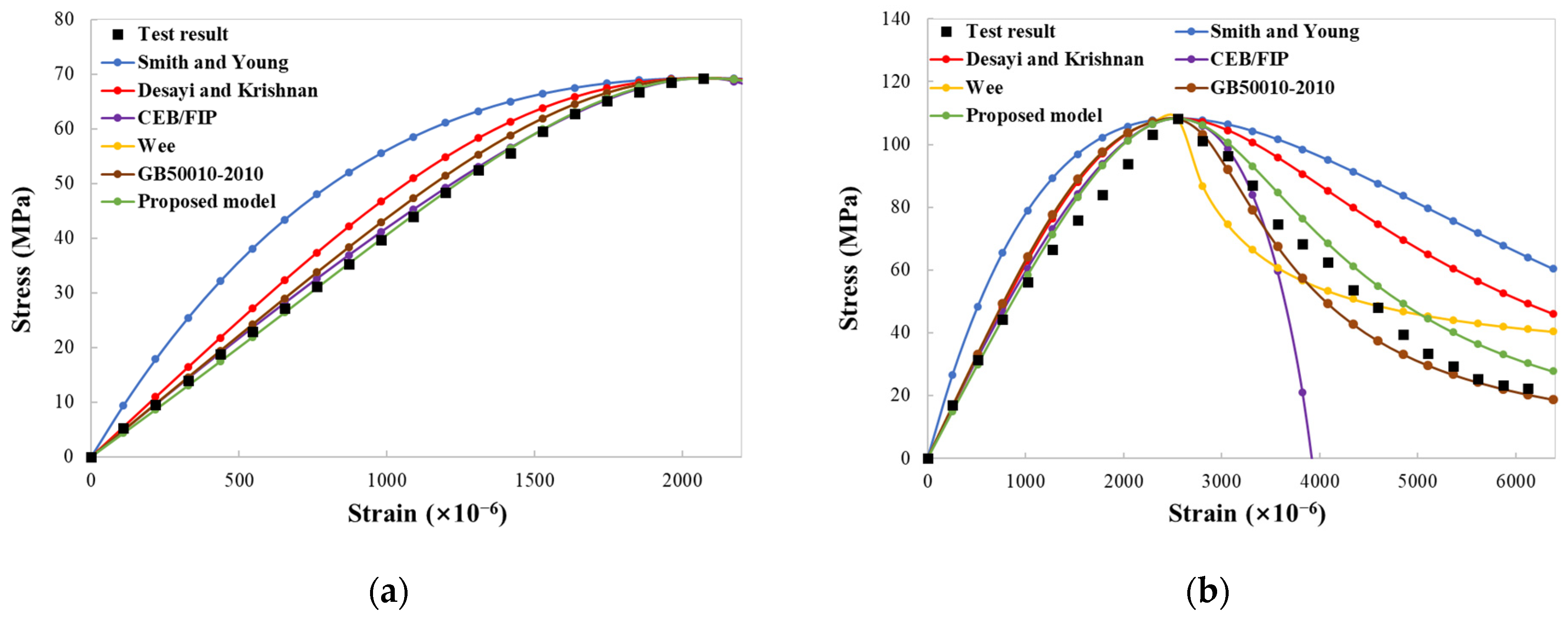 Buildings 14 00418 g016a