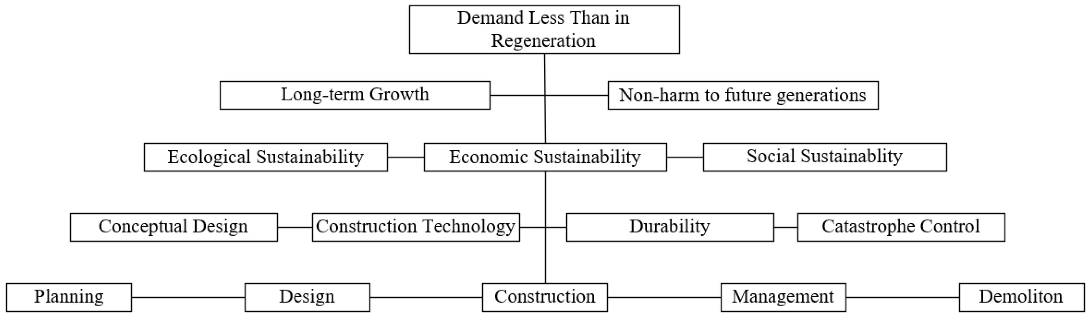 Buildings 14 00419 g003