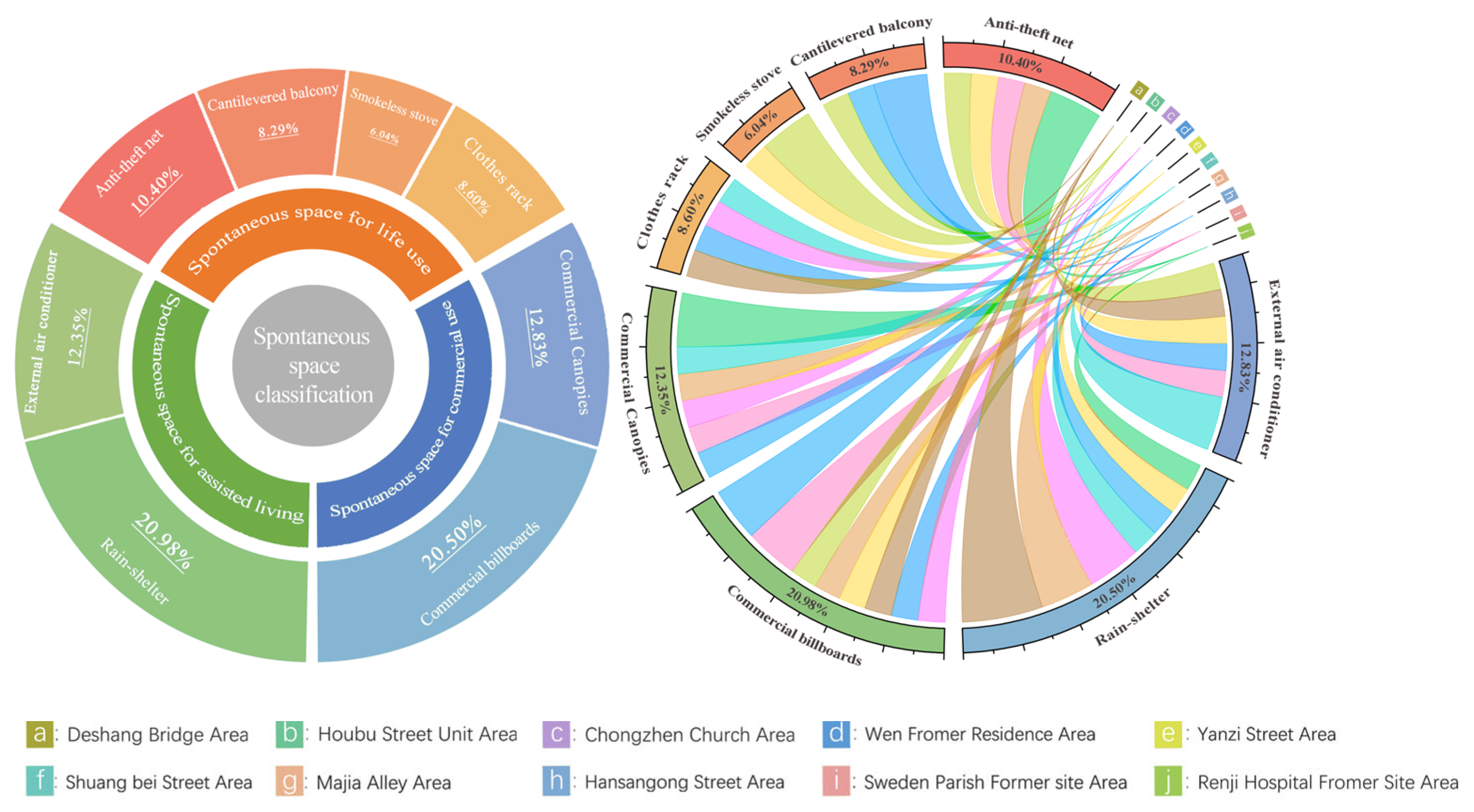 Buildings 14 00420 g008 Buildings 14 00420 g008