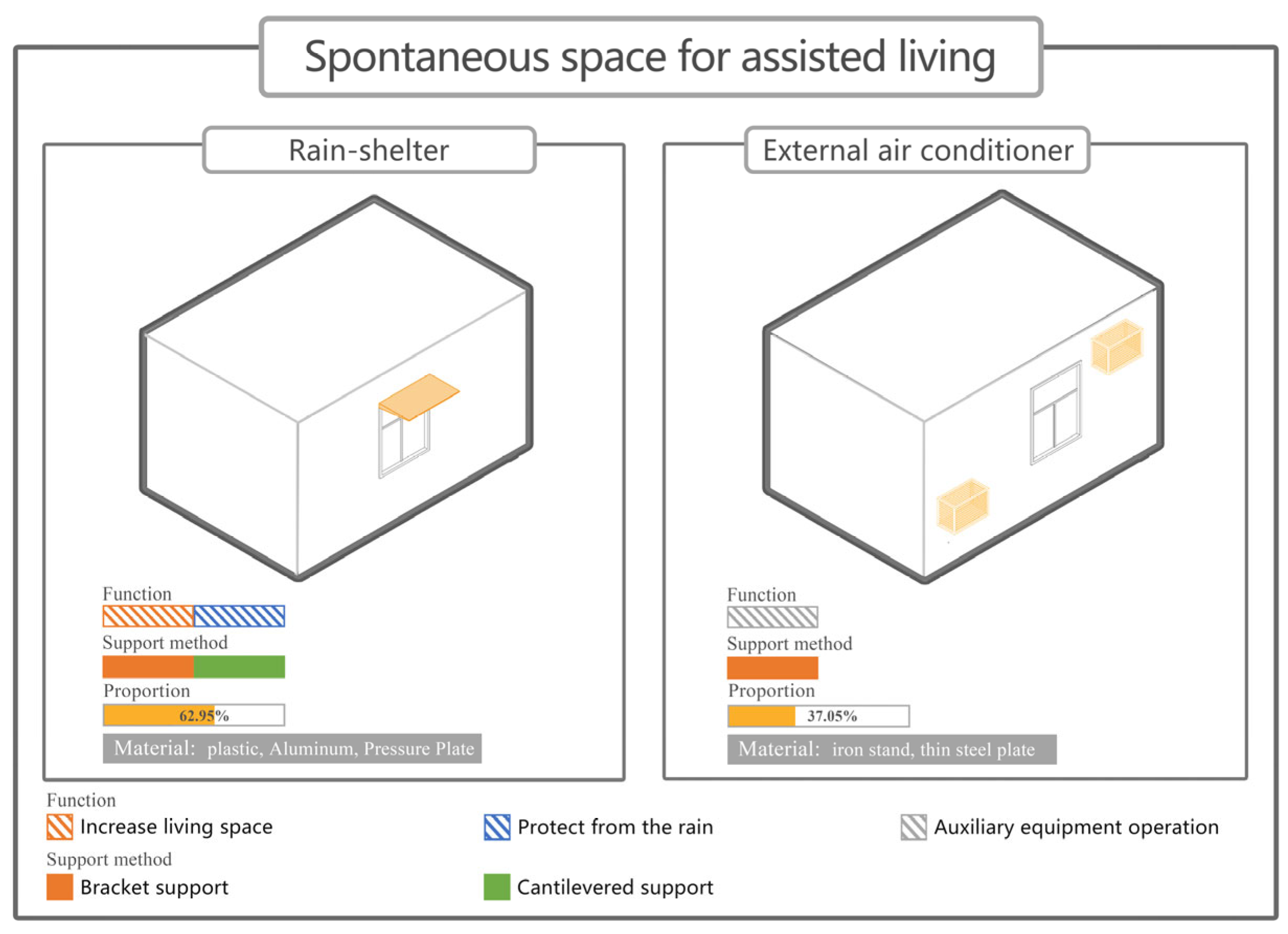 Buildings 14 00420 g010 Buildings 14 00420 g010