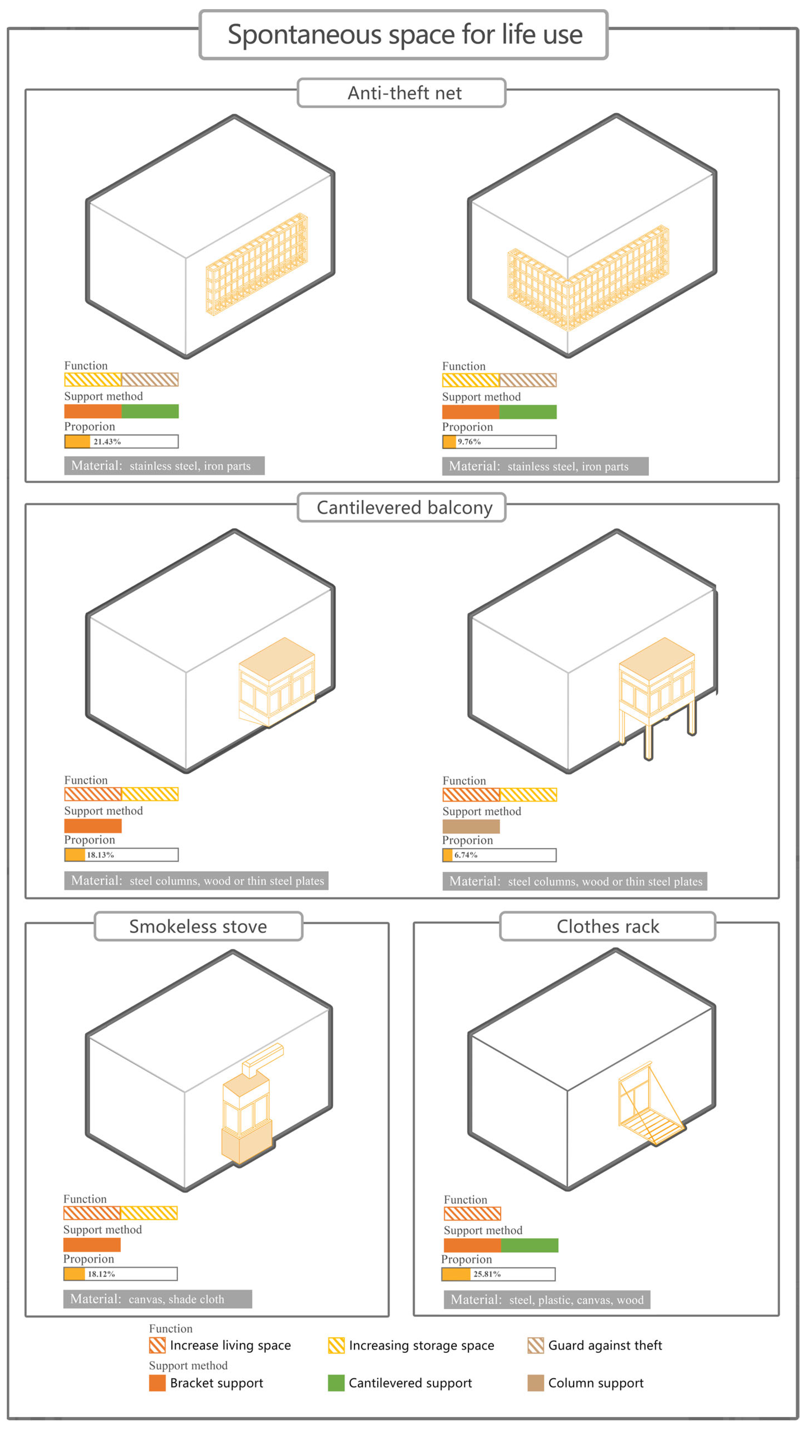Buildings 14 00420 g012 Buildings 14 00420 g012