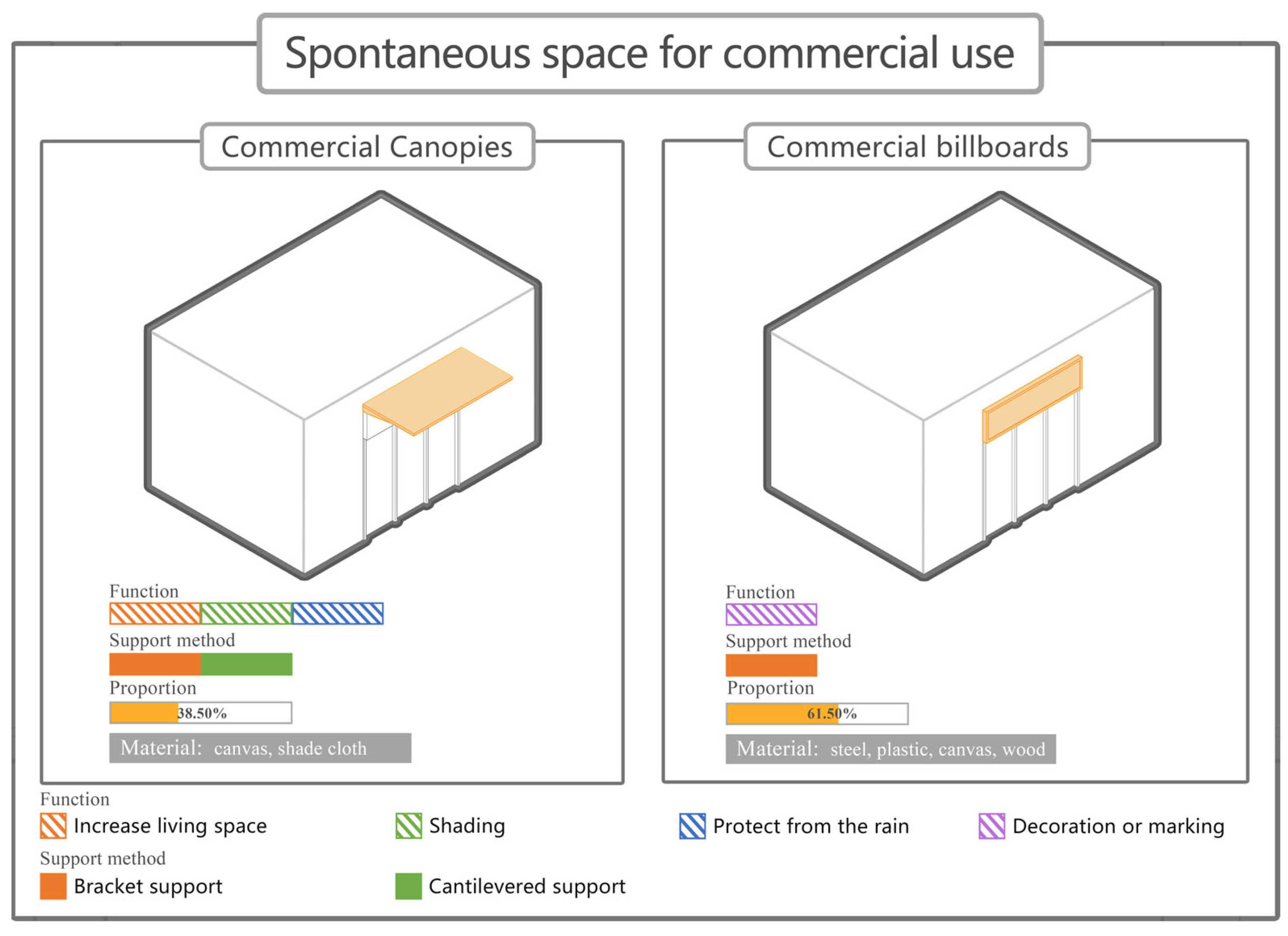 Buildings 14 00420 g014 Buildings 14 00420 g014