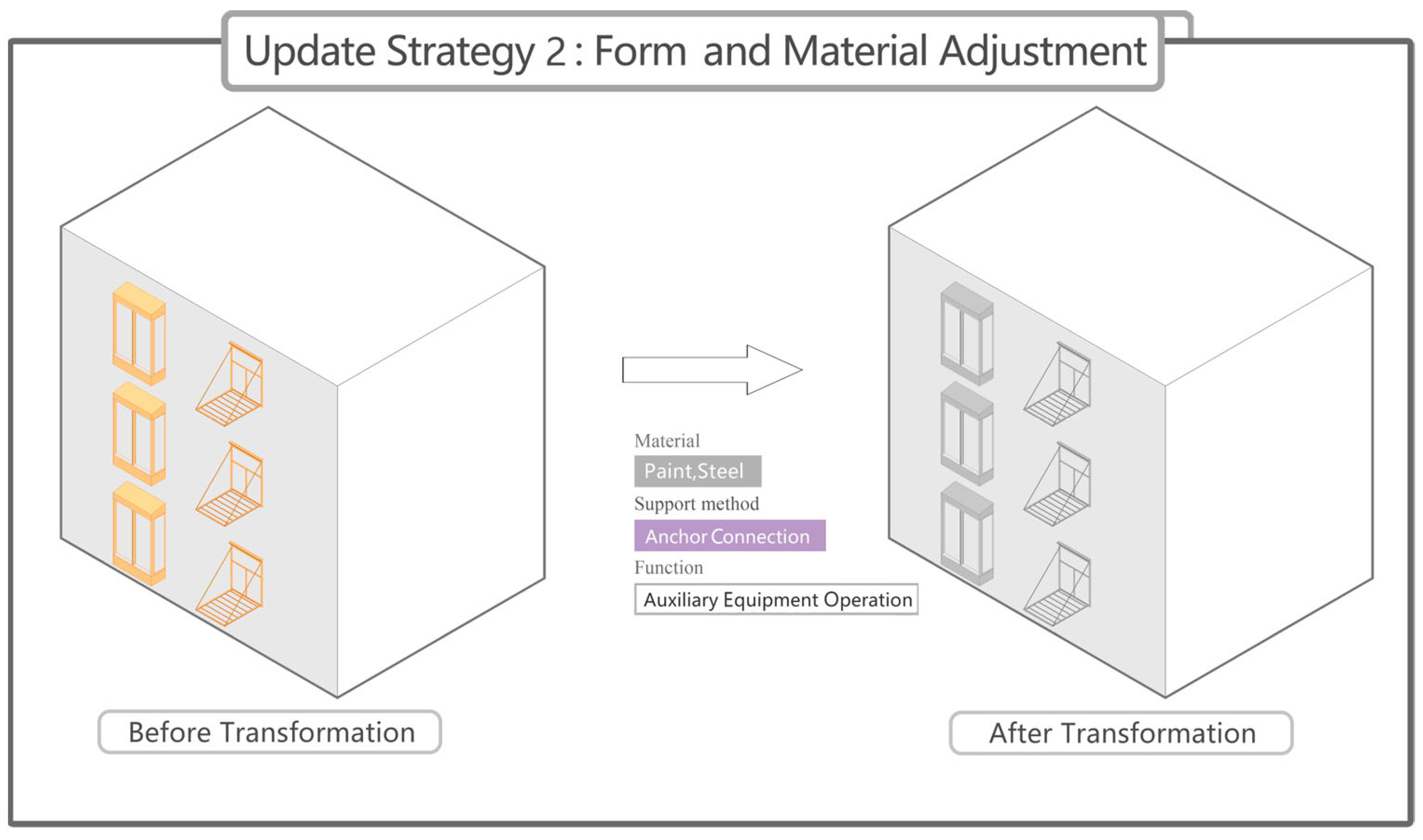Buildings 14 00420 g016 Buildings 14 00420 g016