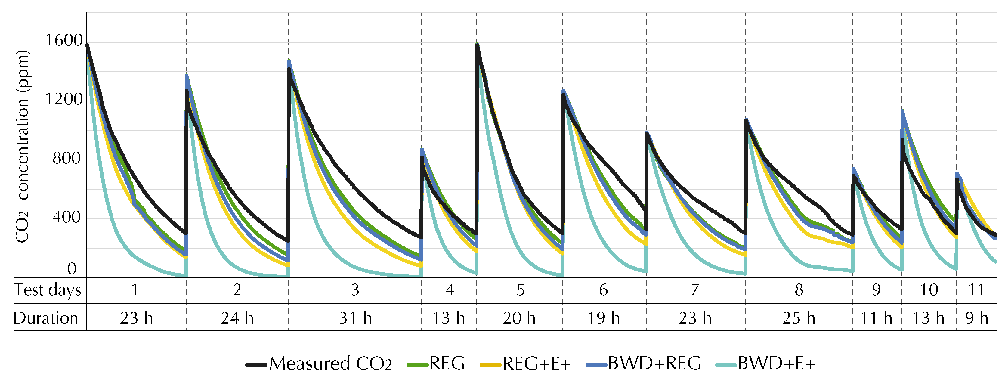 Buildings 14 00421 g006