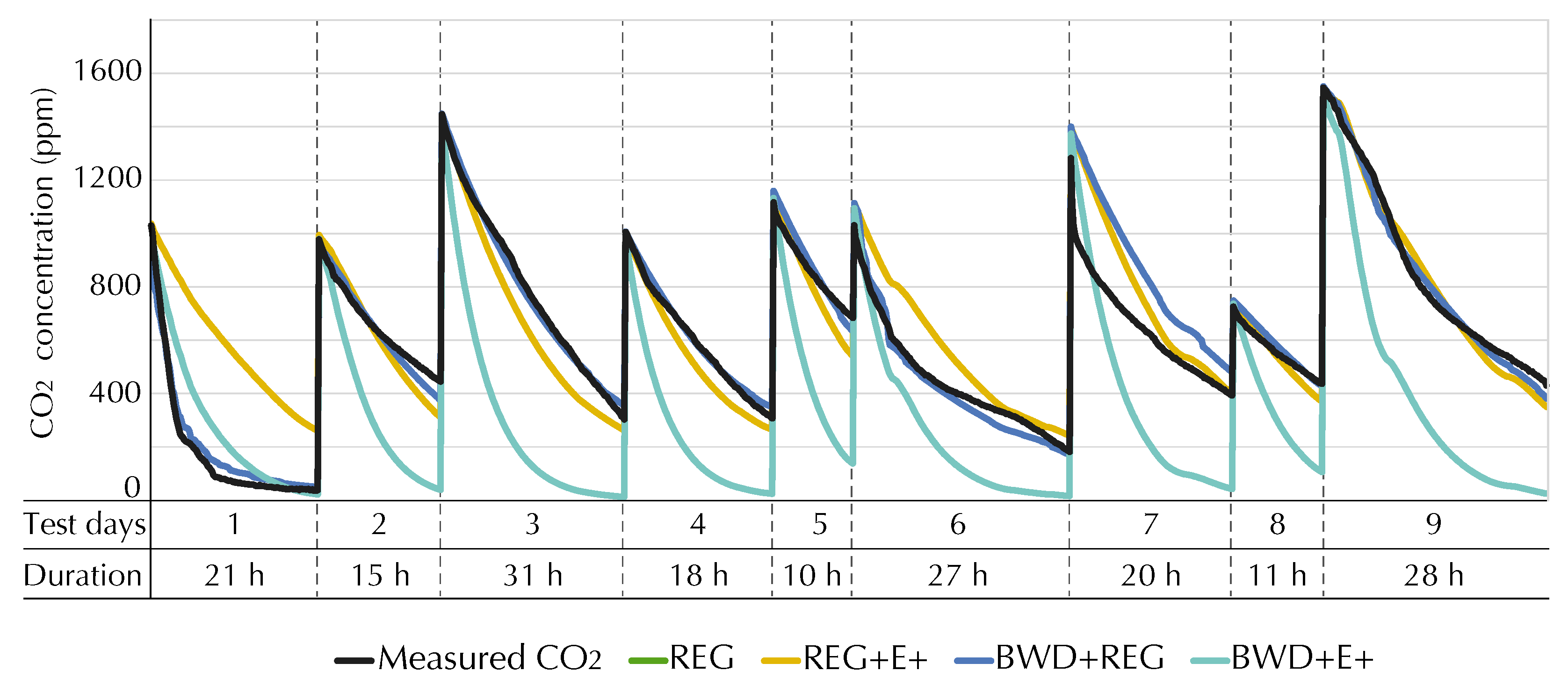 Buildings 14 00421 g007