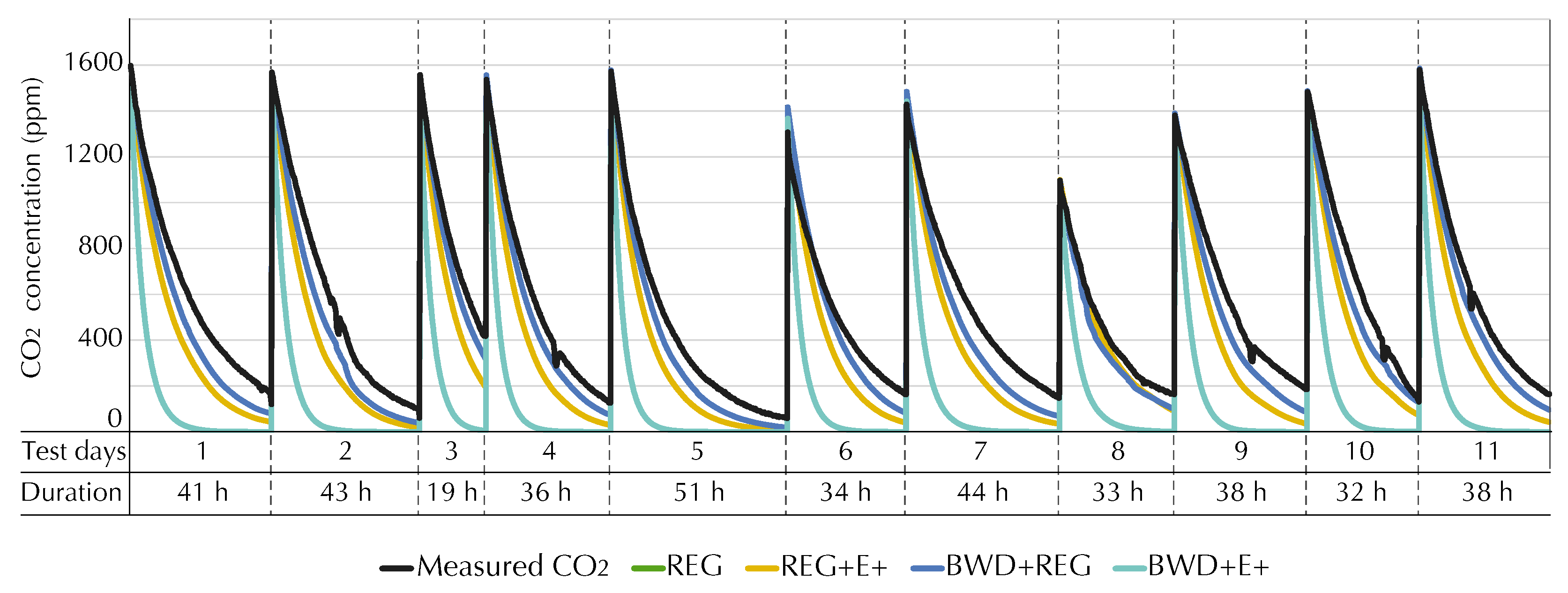 Buildings 14 00421 g008