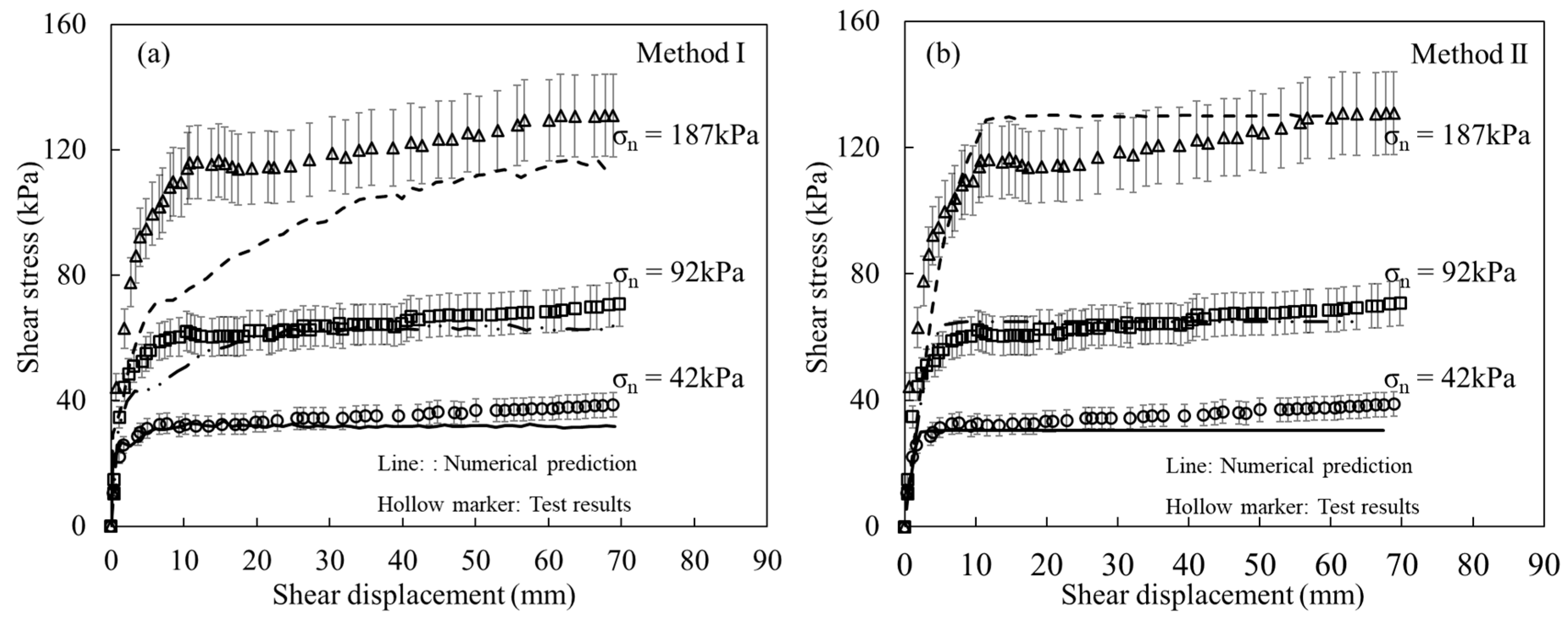 Buildings 14 00422 g006