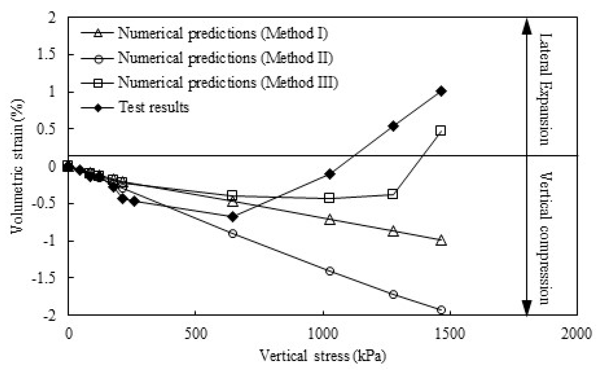 Buildings 14 00422 g010