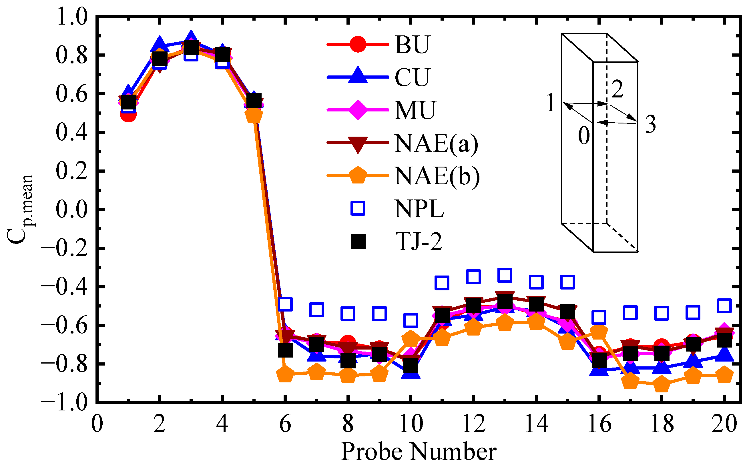 Buildings 14 00423 g002