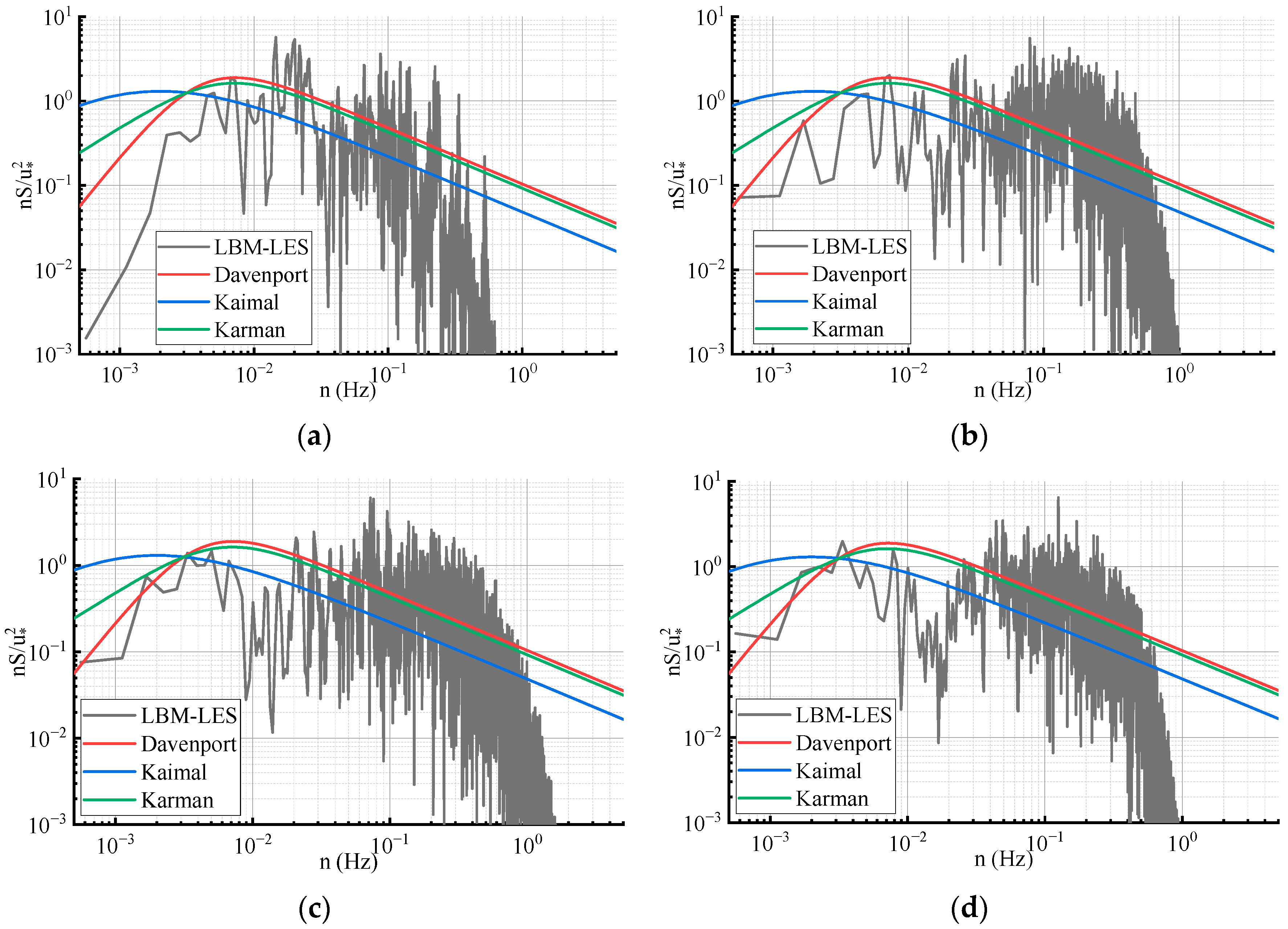 Buildings 14 00423 g007