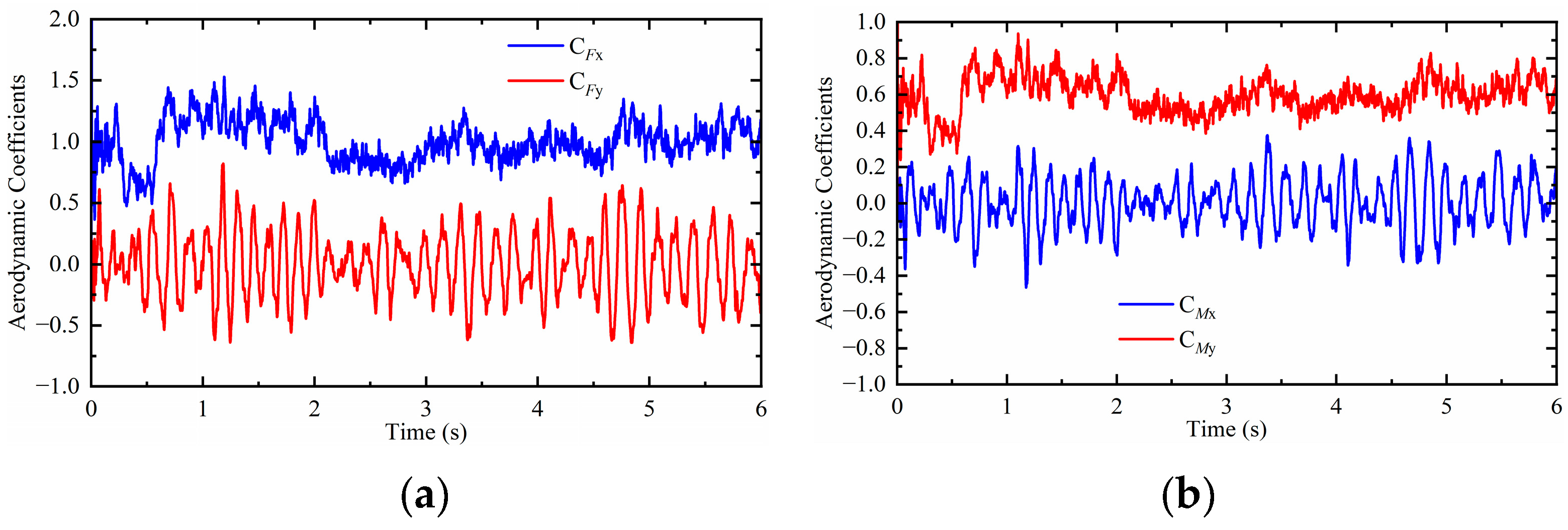 Buildings 14 00423 g016