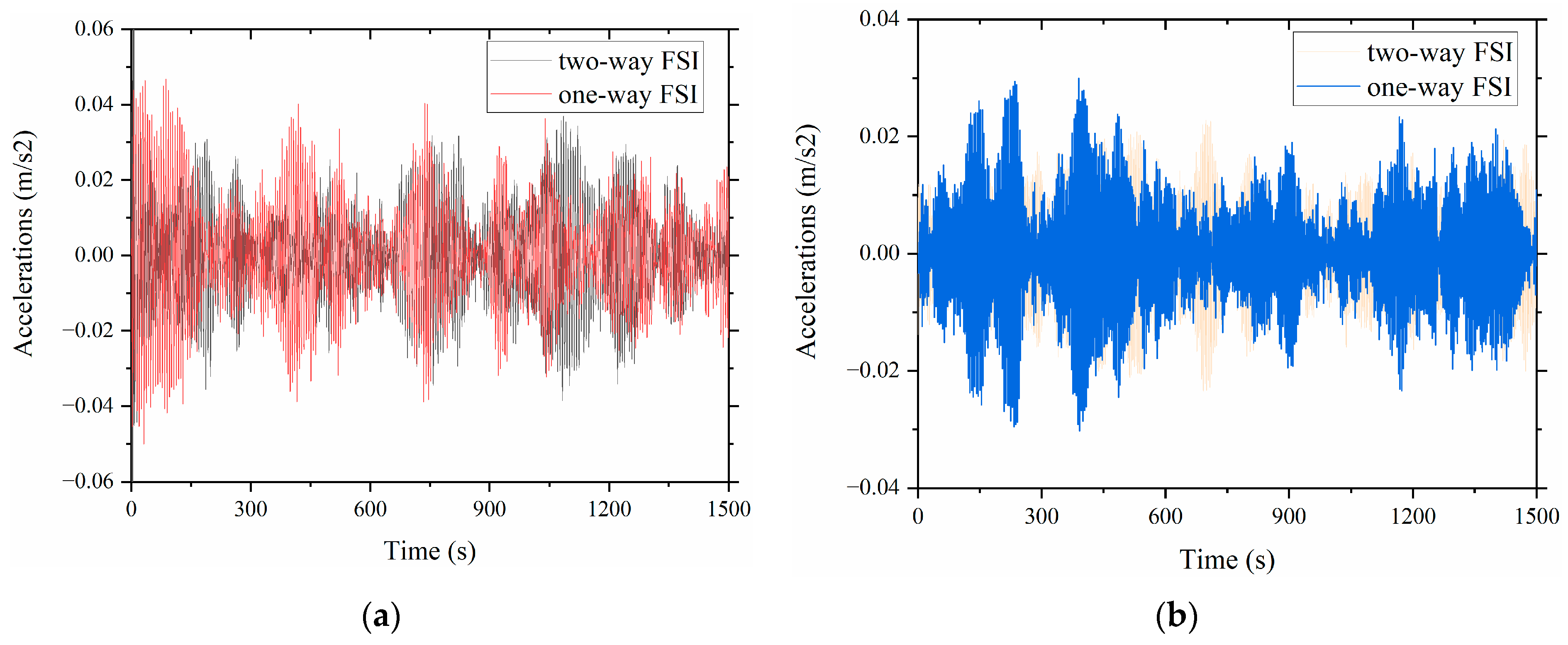 Buildings 14 00423 g019a
