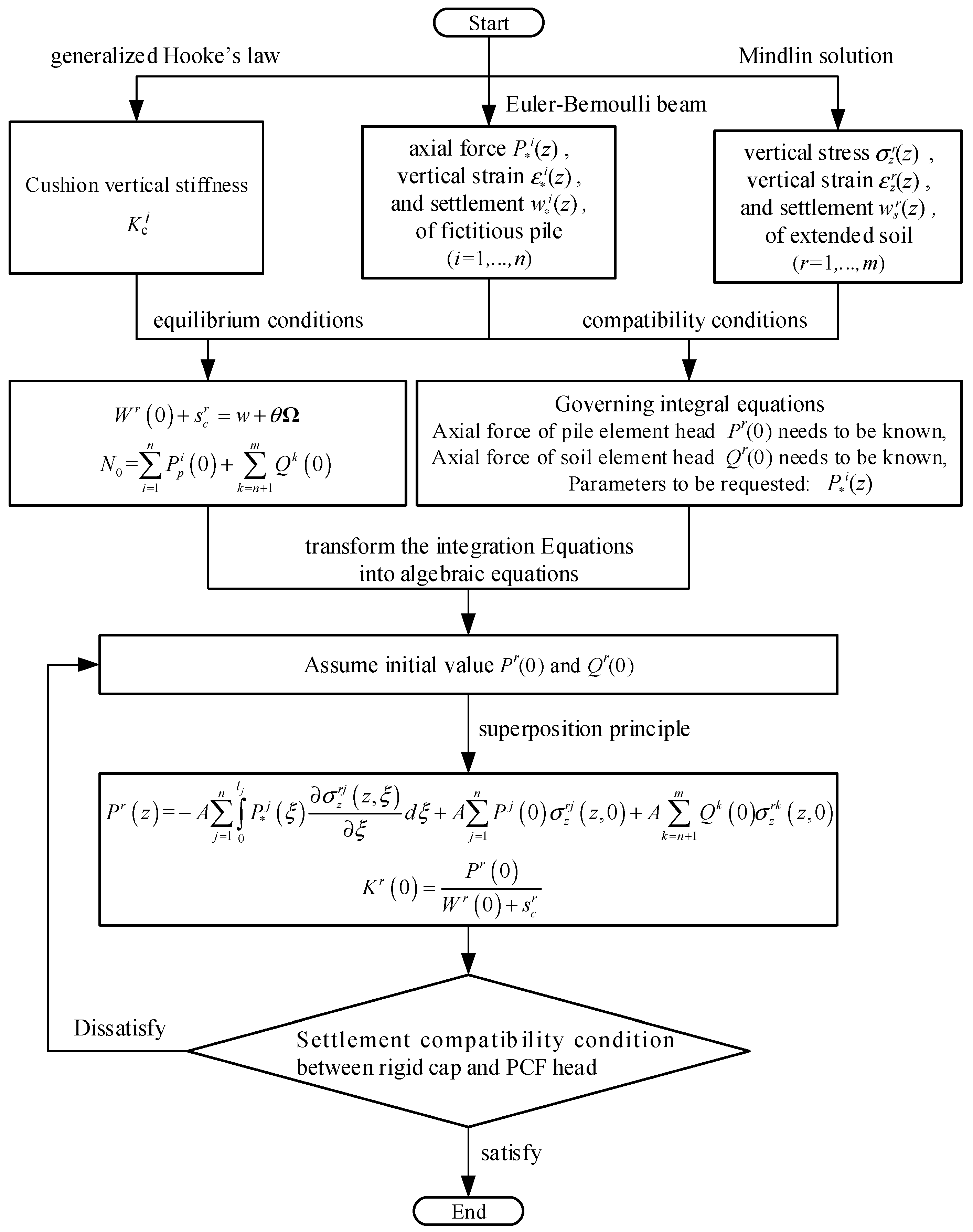 Buildings 14 00424 g004