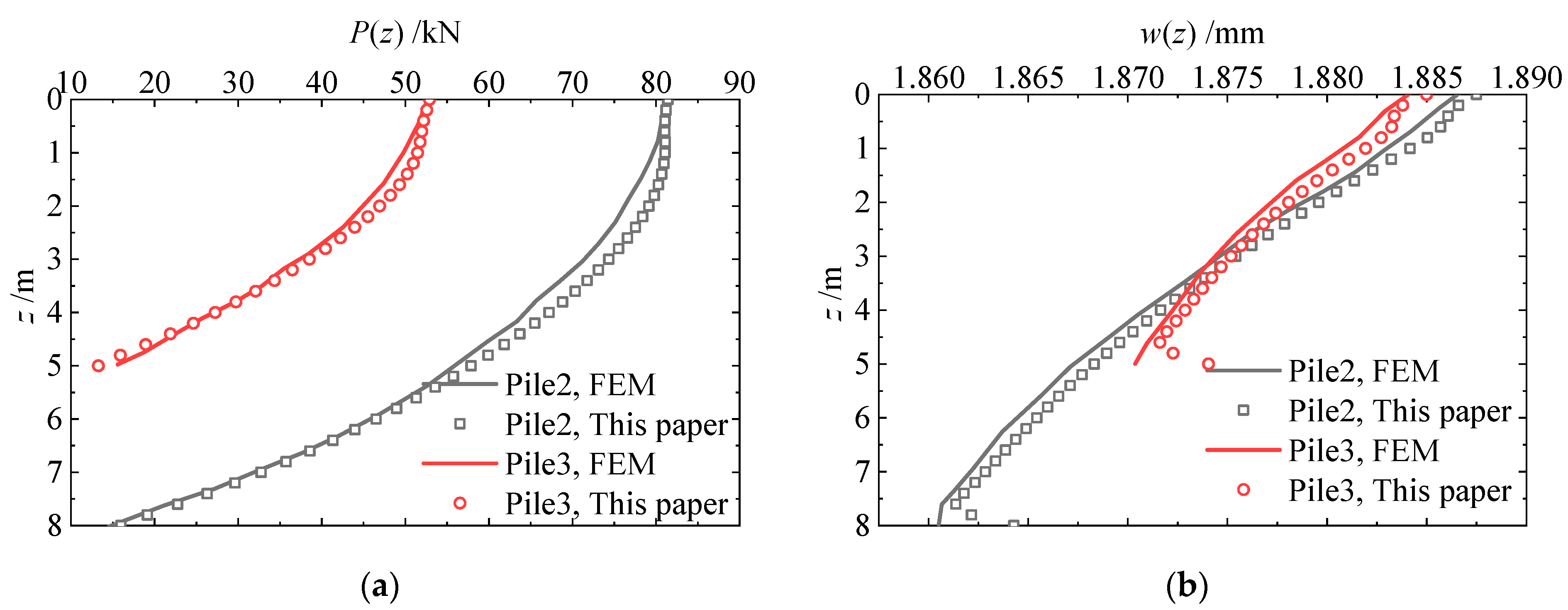 Buildings 14 00424 g008