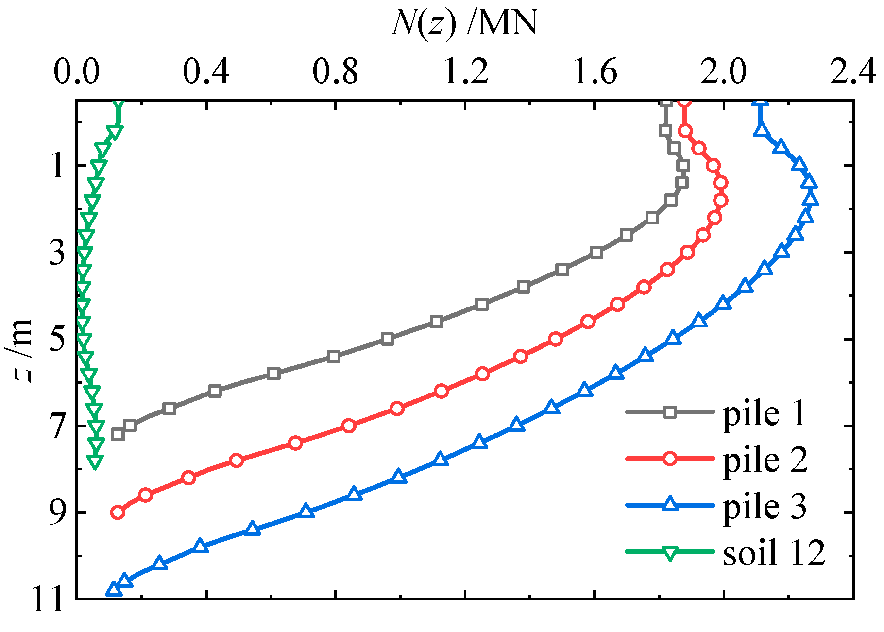 Buildings 14 00424 g010