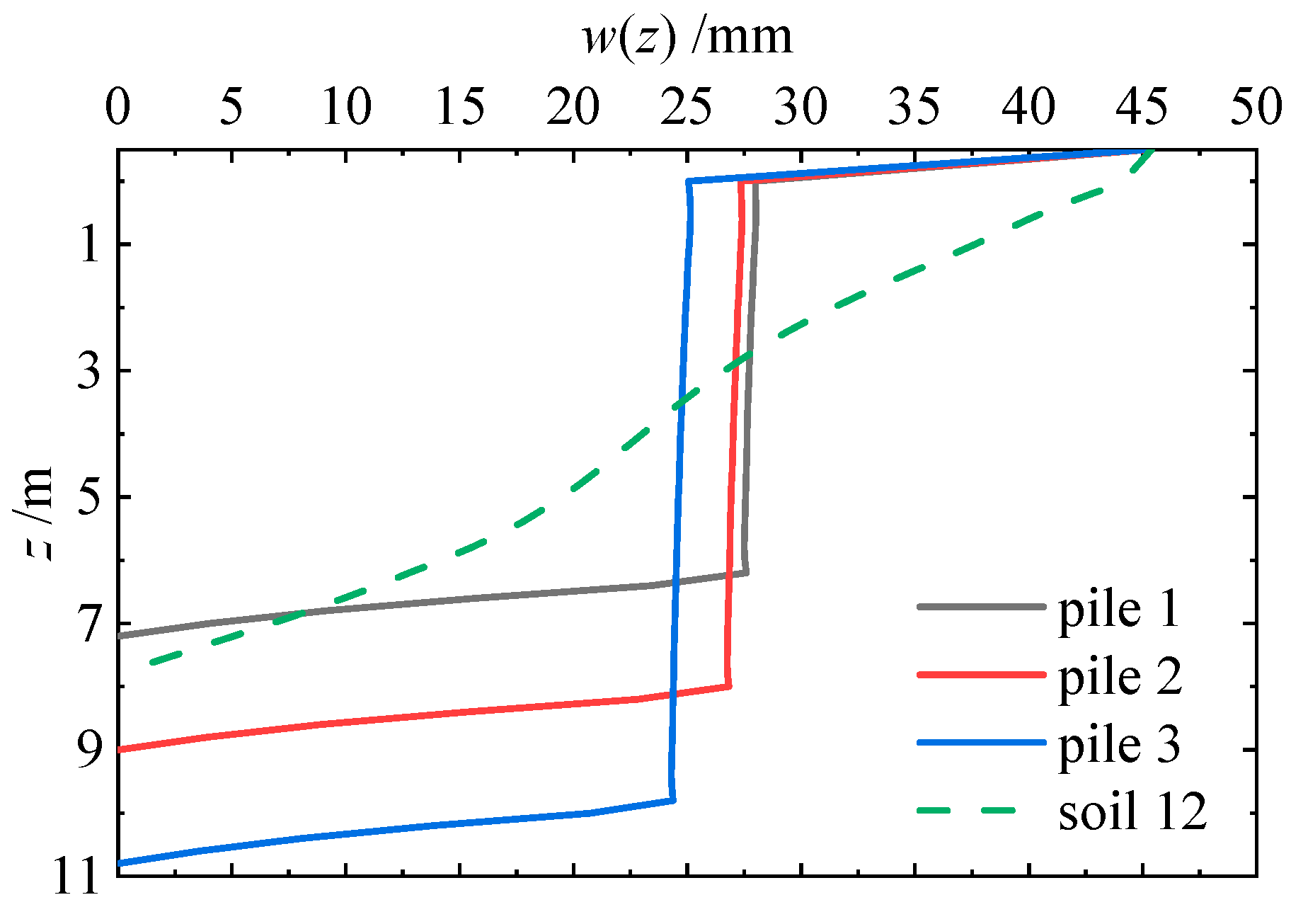 Buildings 14 00424 g012