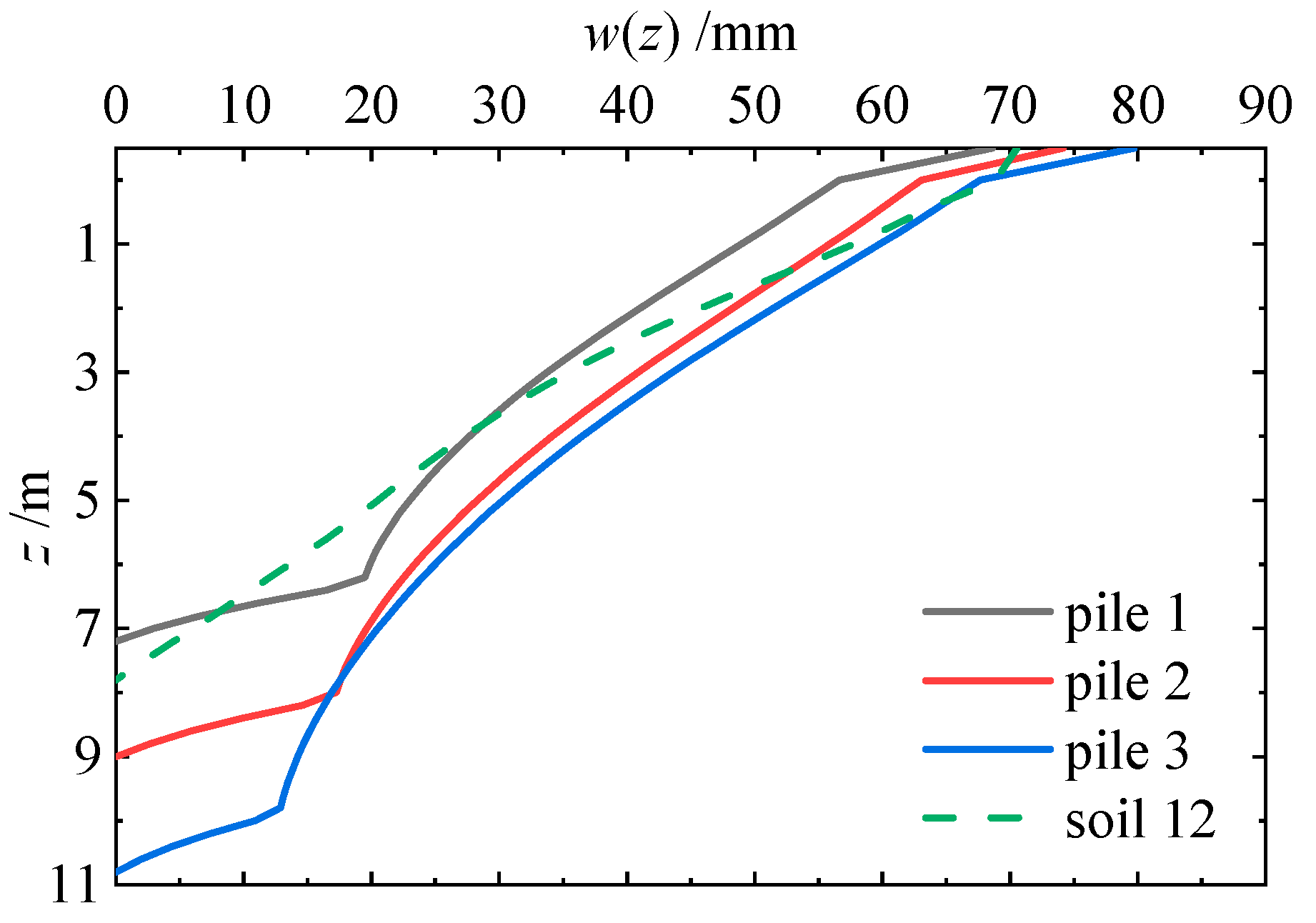 Buildings 14 00424 g013