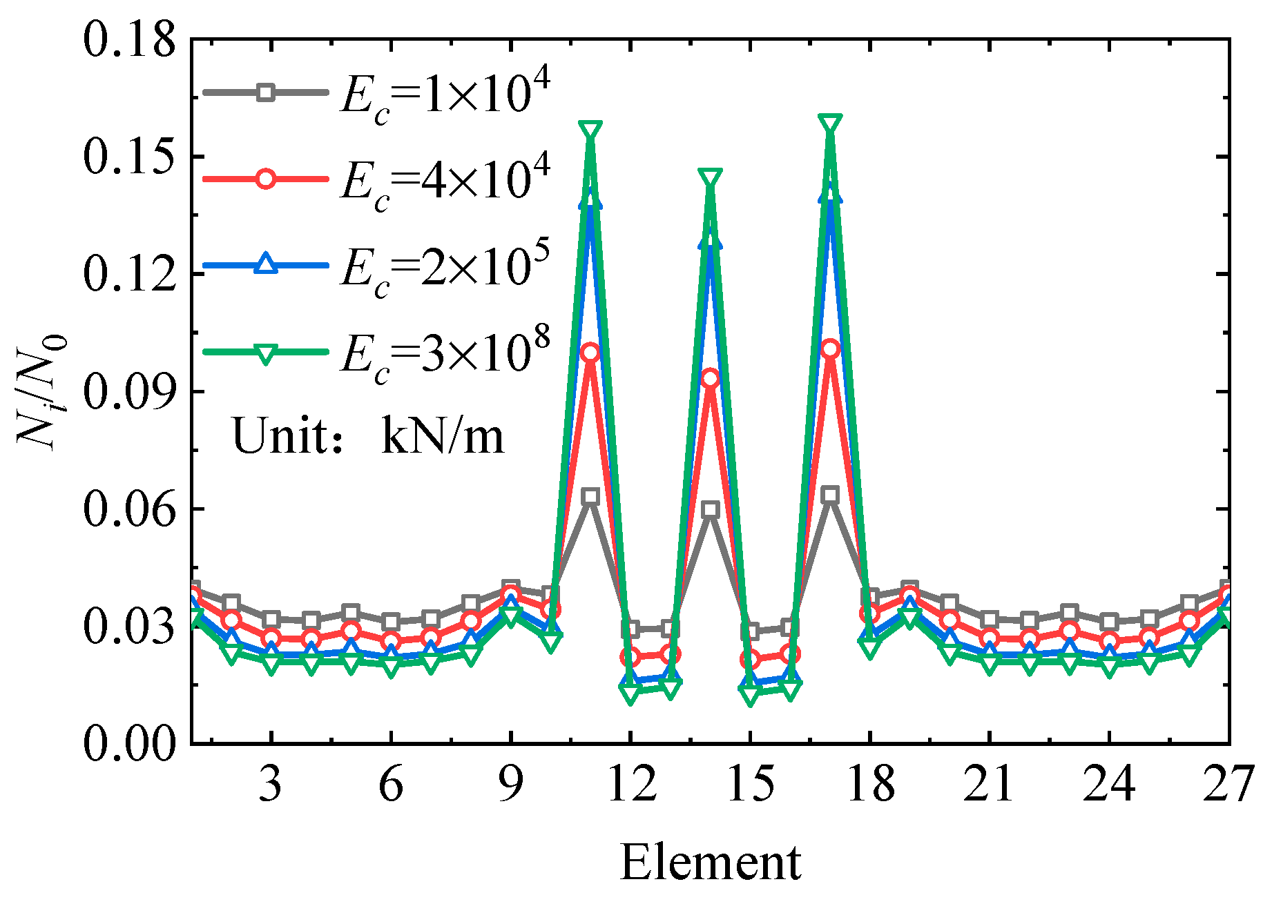 Buildings 14 00424 g018