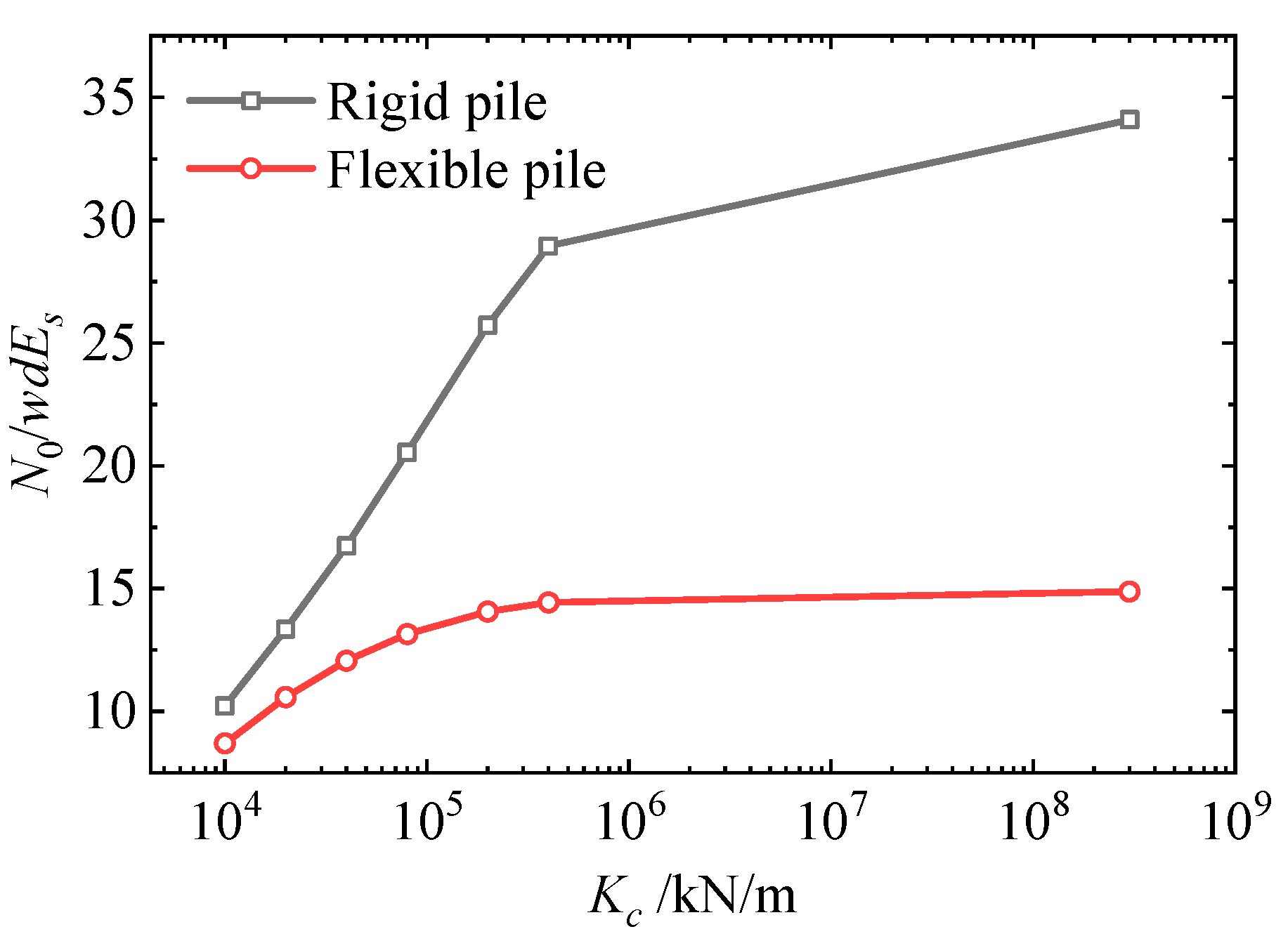Buildings 14 00424 g019