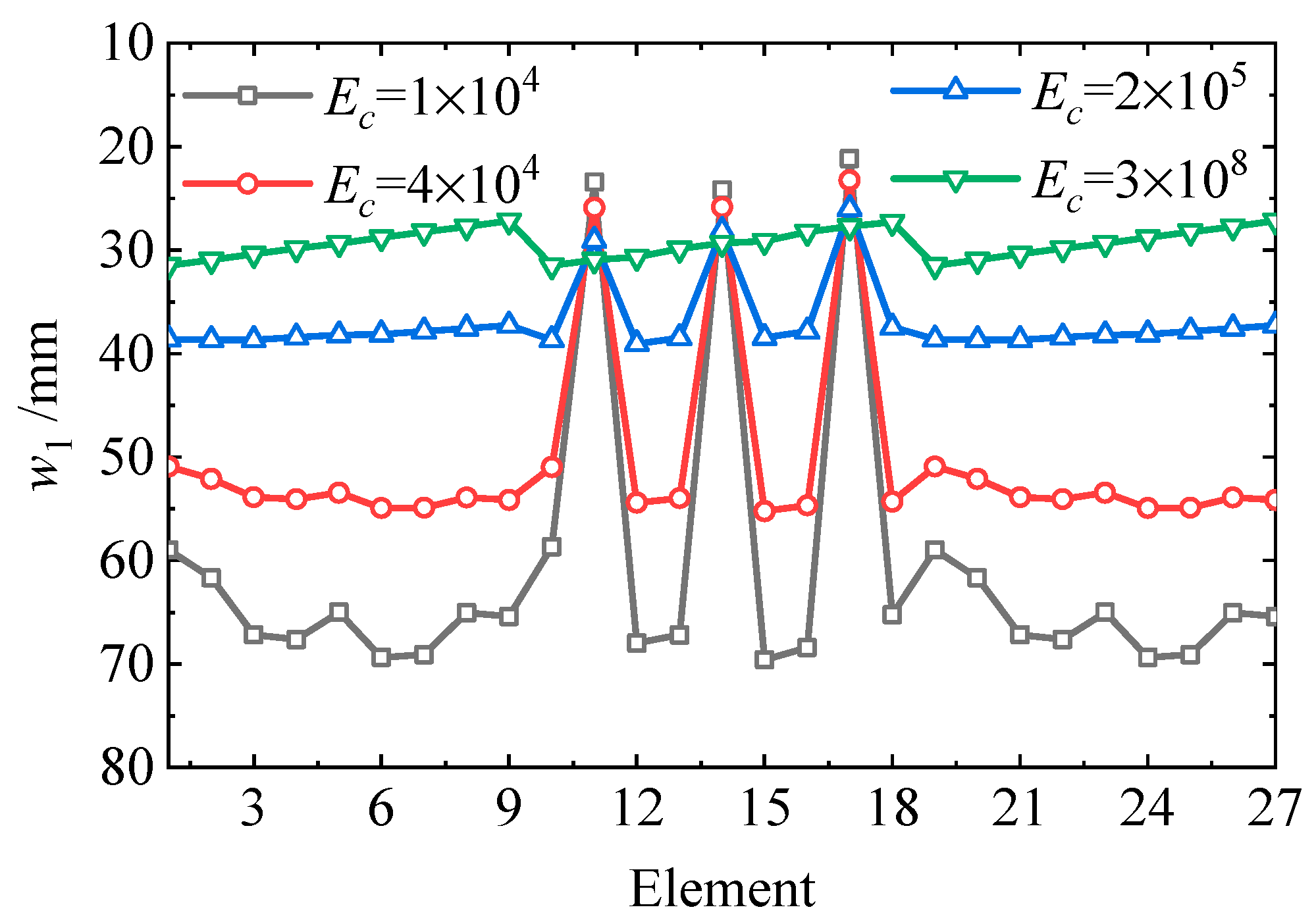 Buildings 14 00424 g021