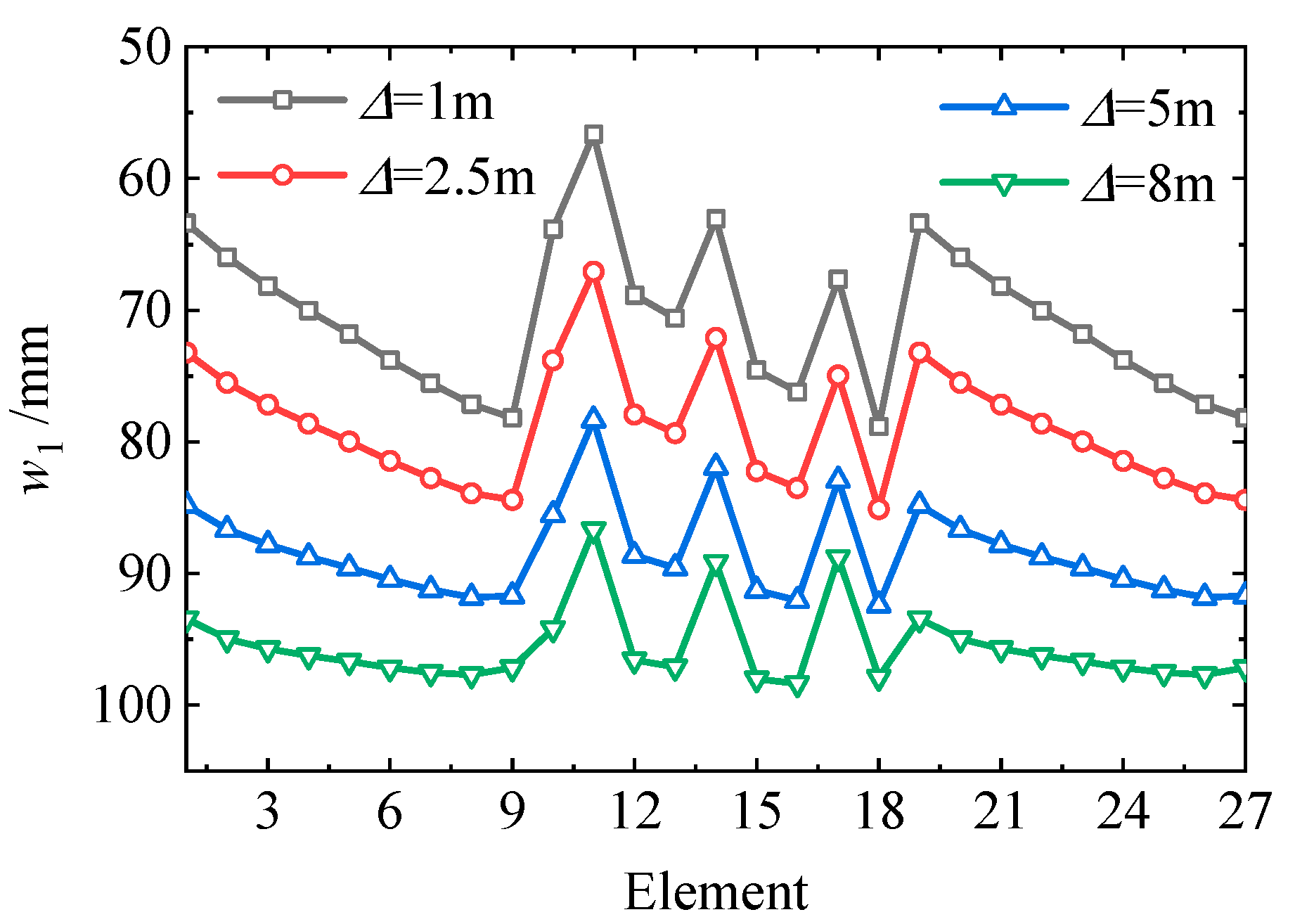 Buildings 14 00424 g029