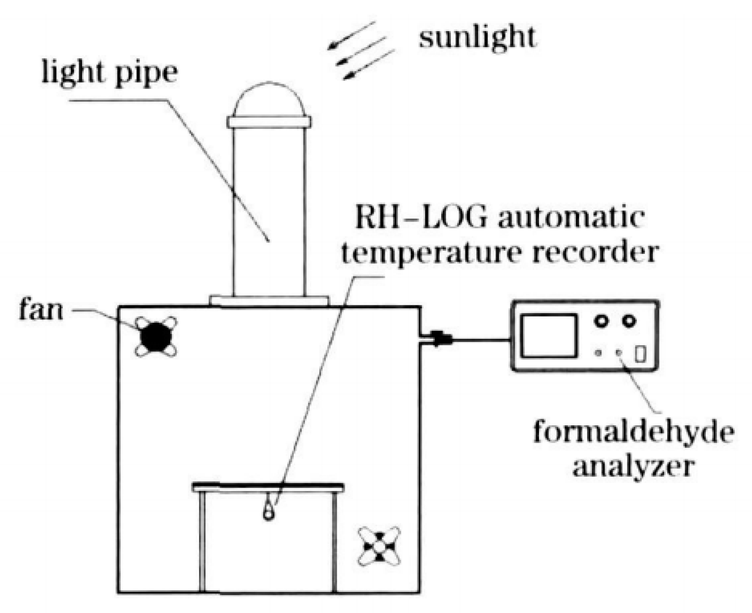 Buildings 14 00425 g005
