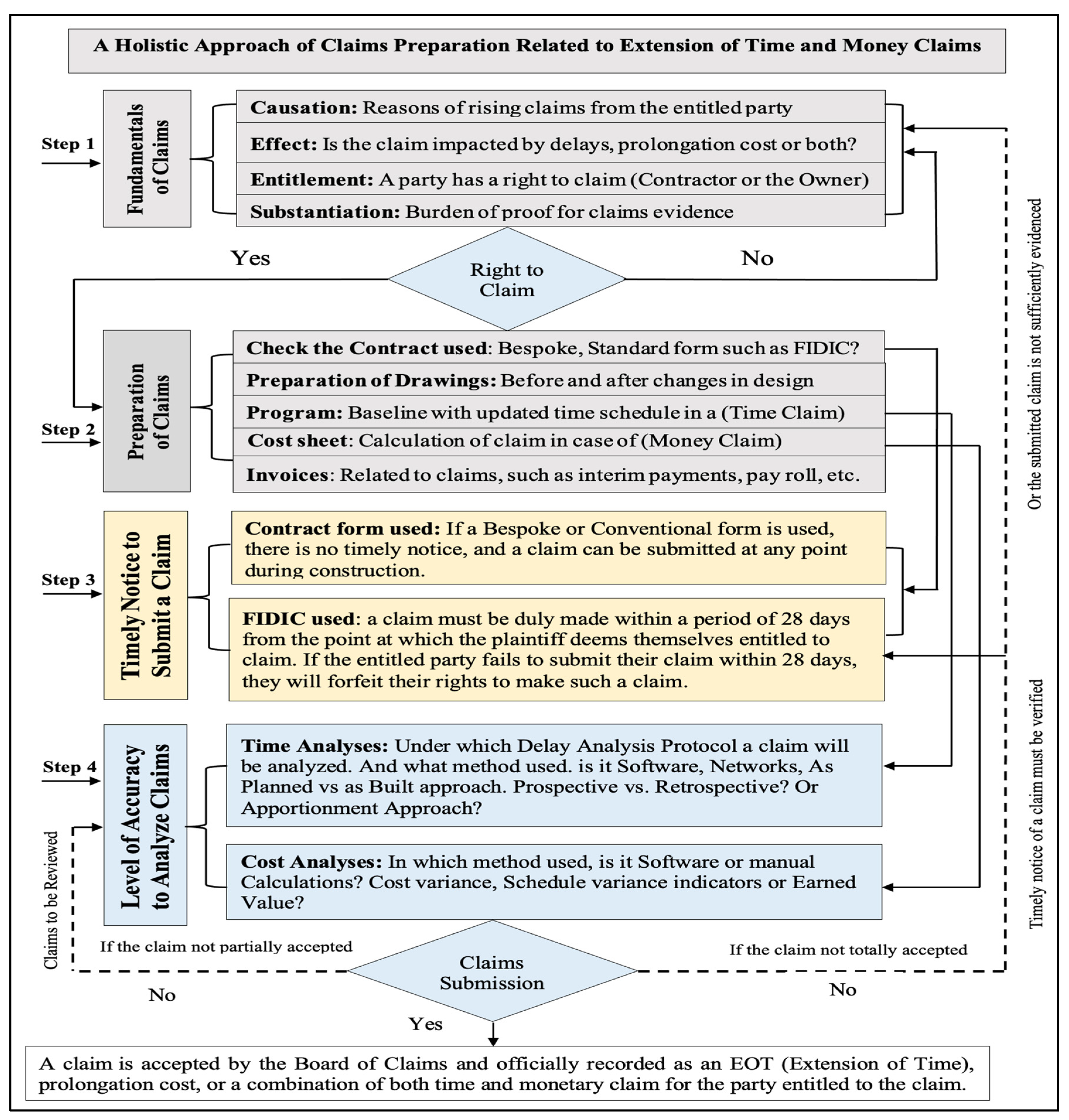 Buildings 14 00426 g001