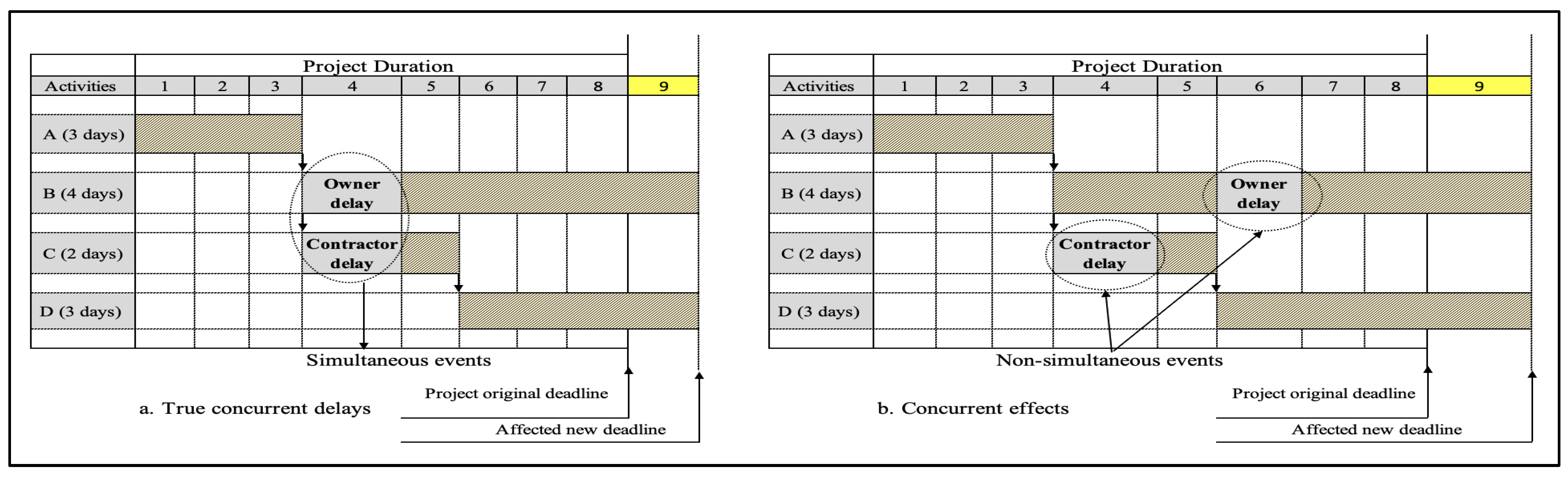 Buildings 14 00426 g003