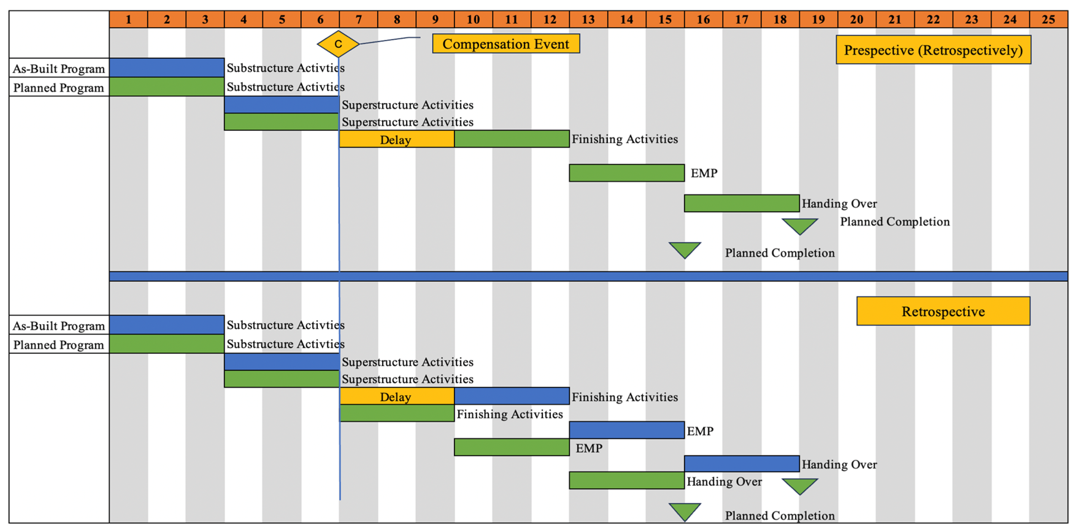 Buildings 14 00426 g005