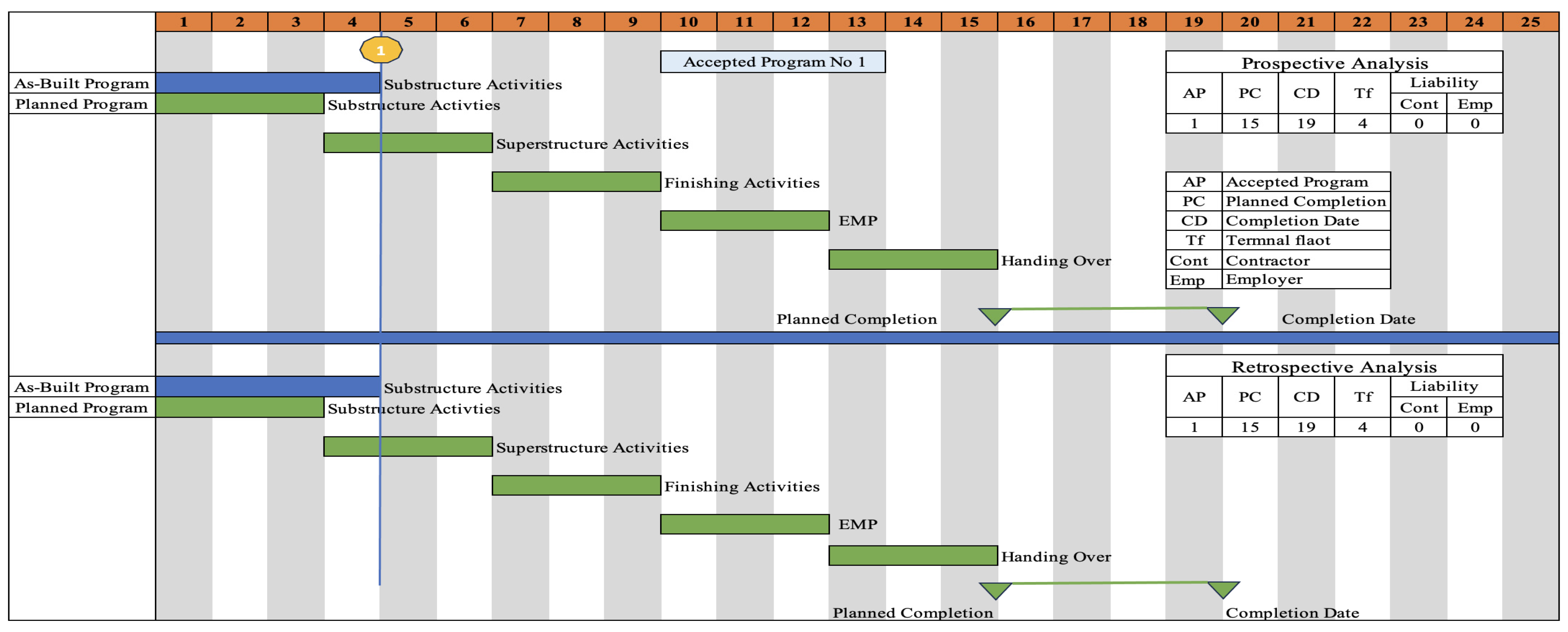 Buildings 14 00426 g007