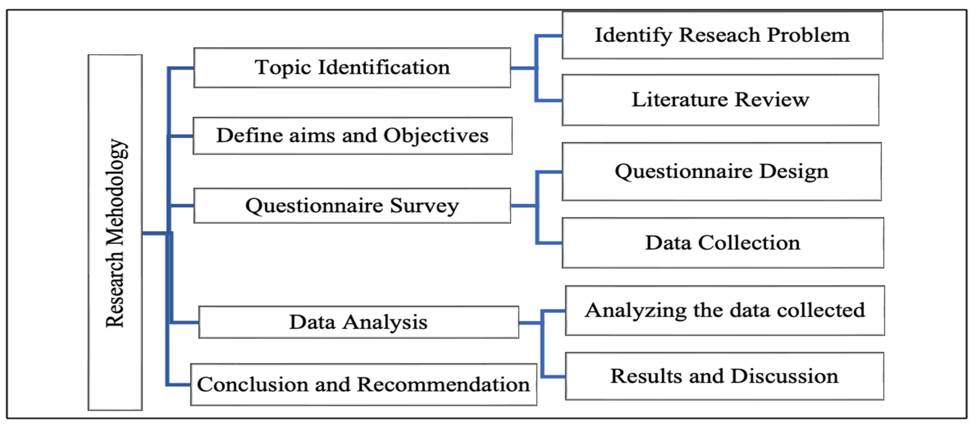 Buildings 14 00426 g012
