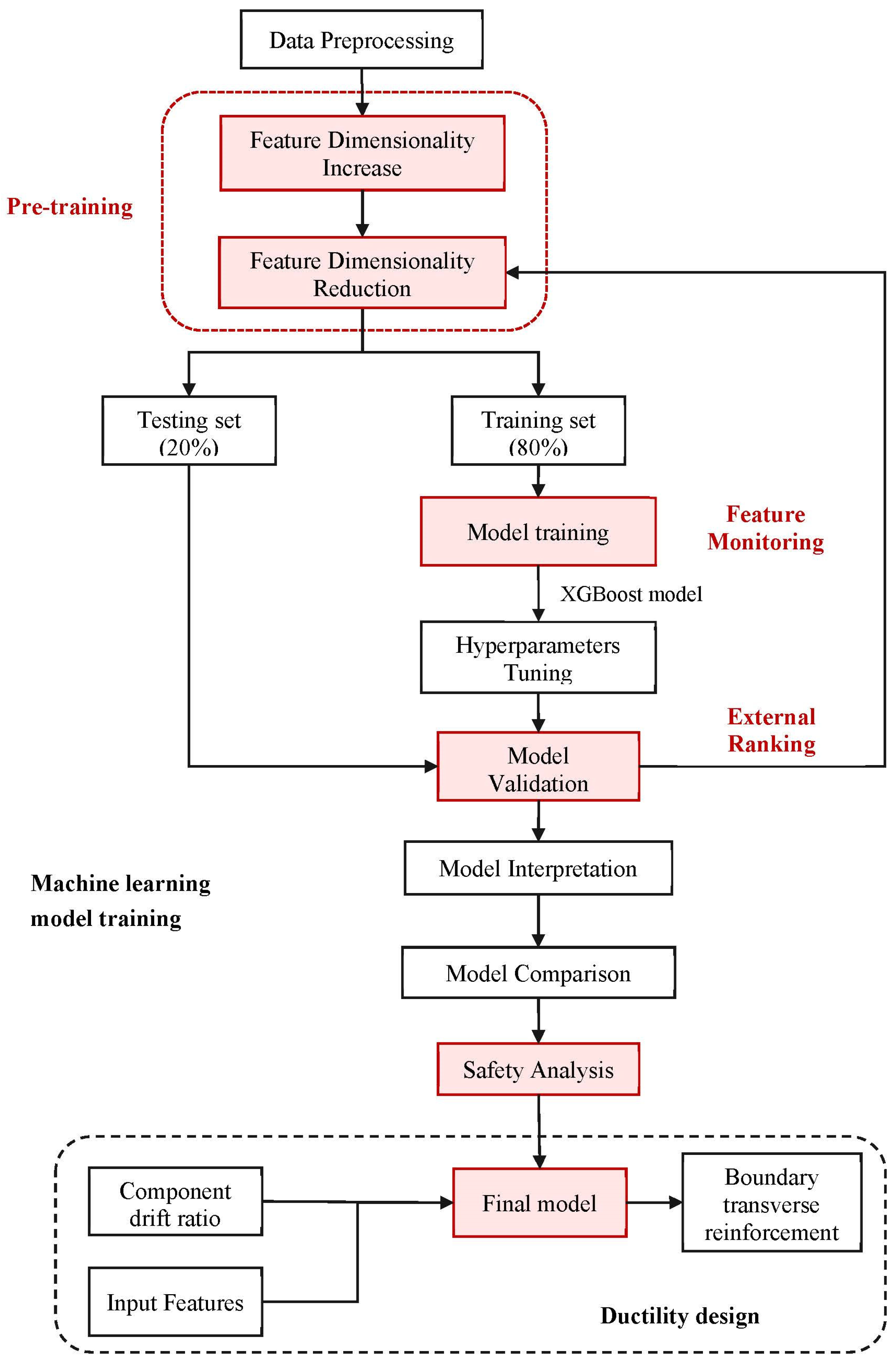 Buildings 14 00427 g002