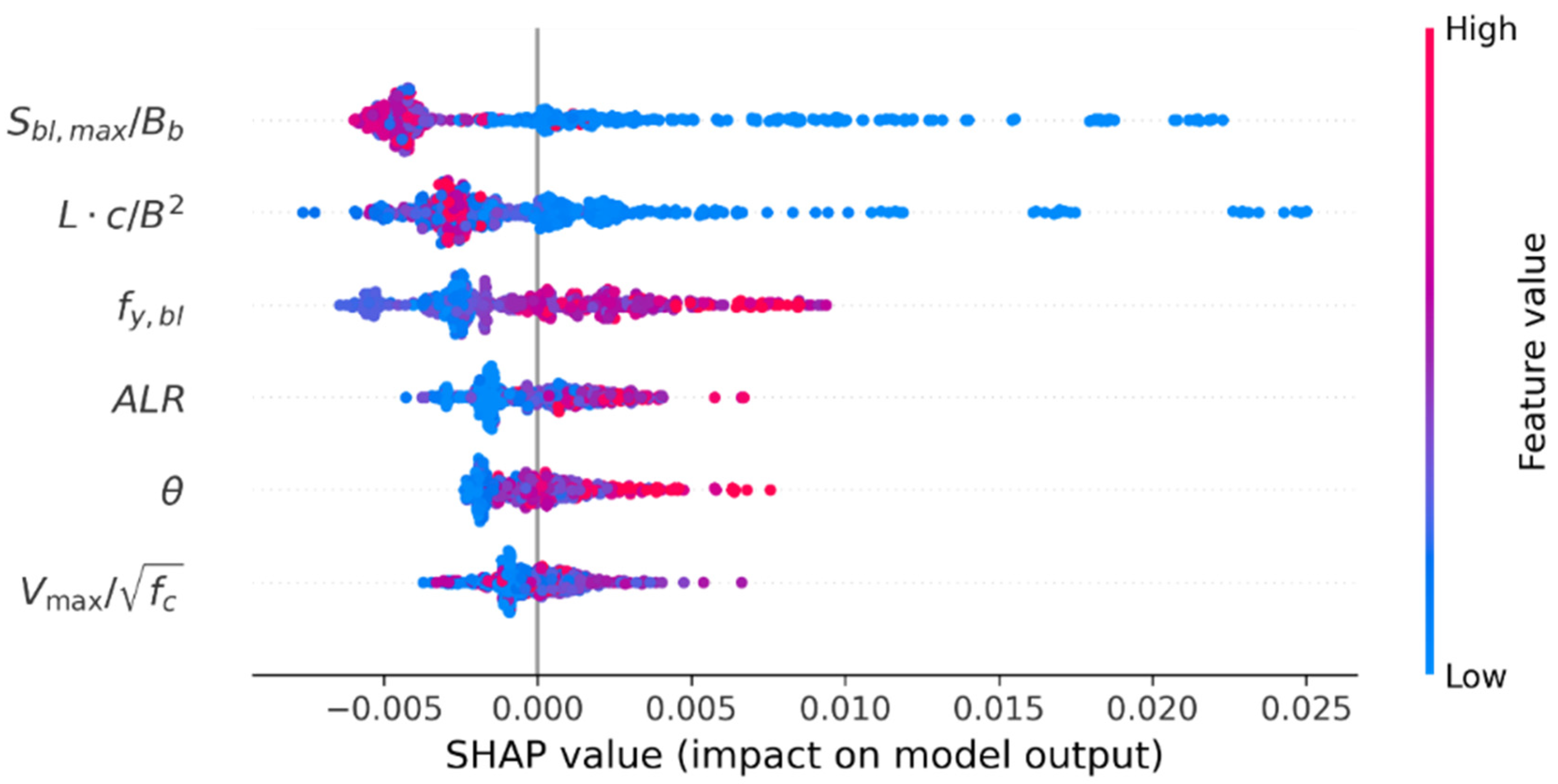 Buildings 14 00427 g010
