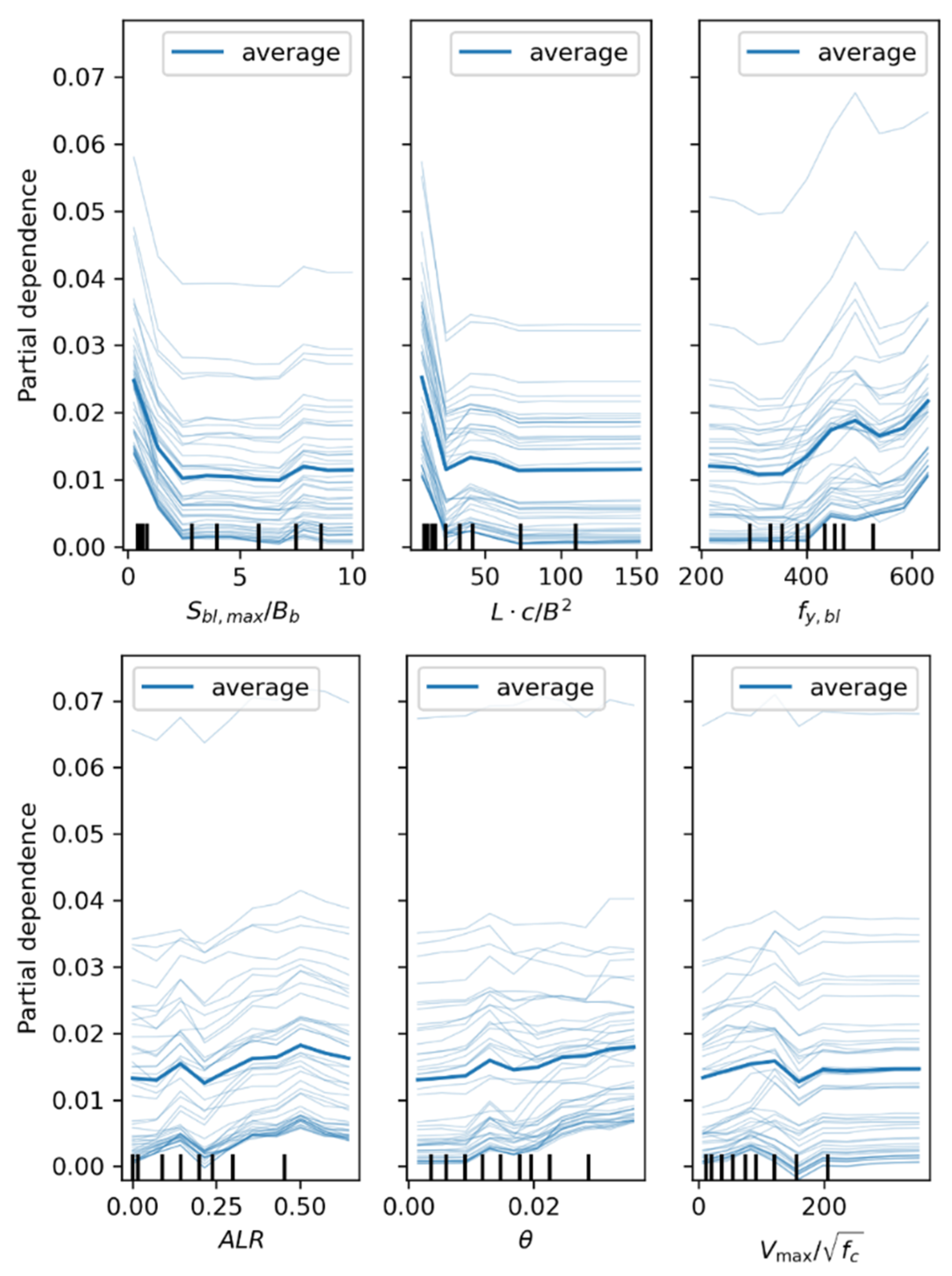Buildings 14 00427 g011