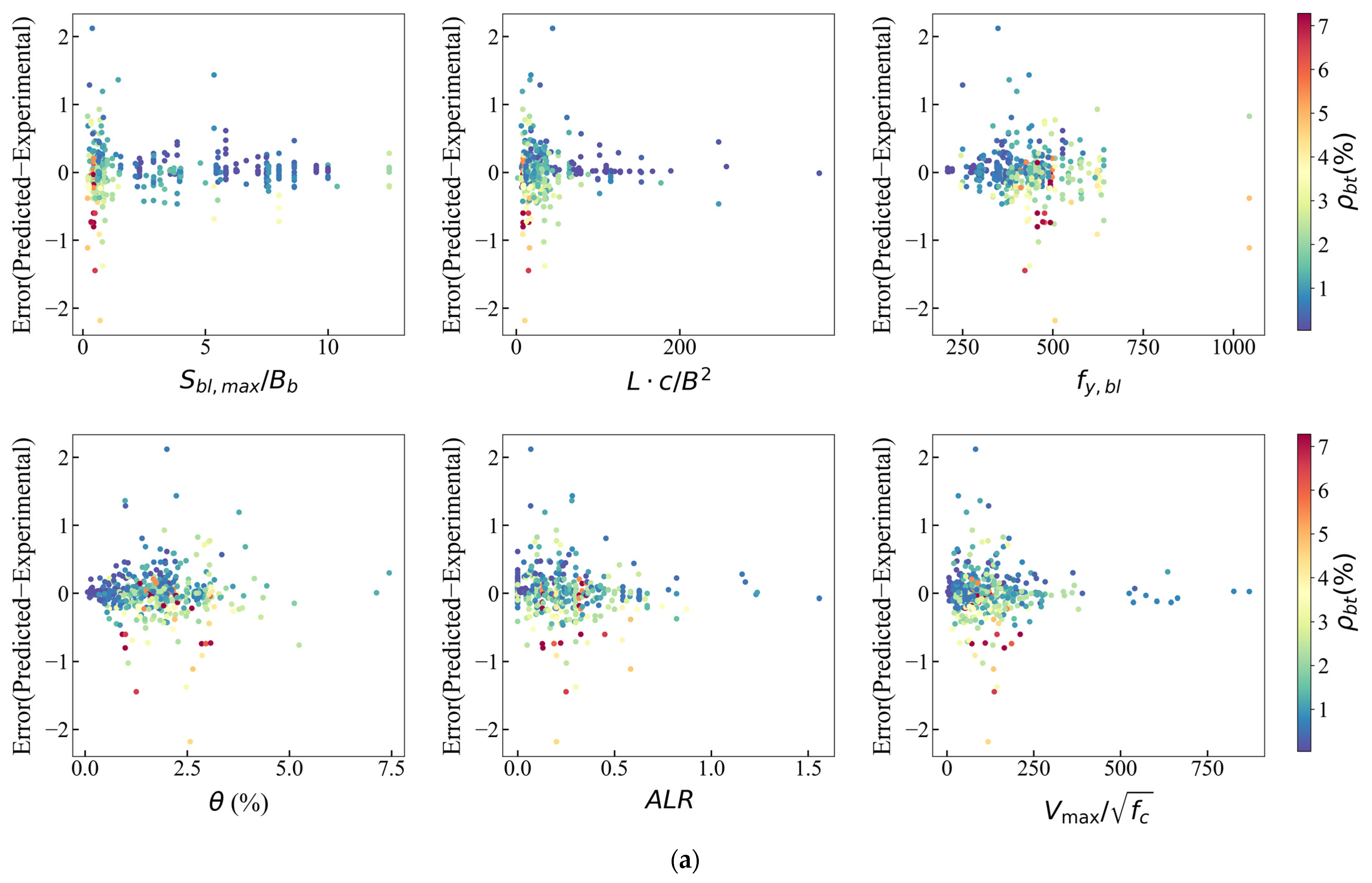 Buildings 14 00427 g013a