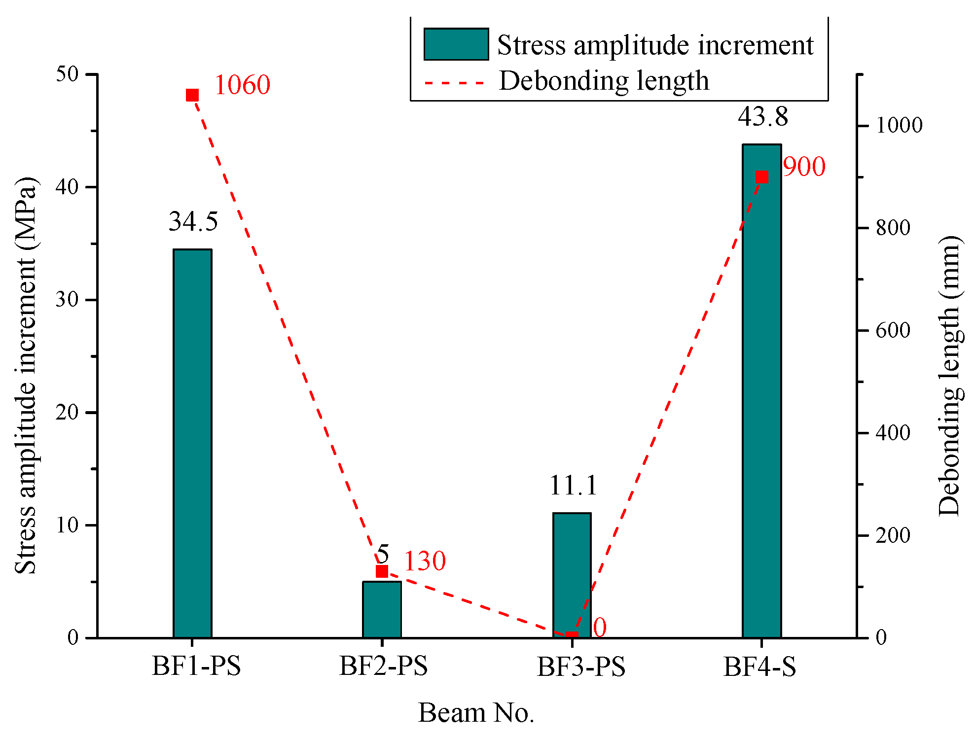 Buildings 14 00430 g008