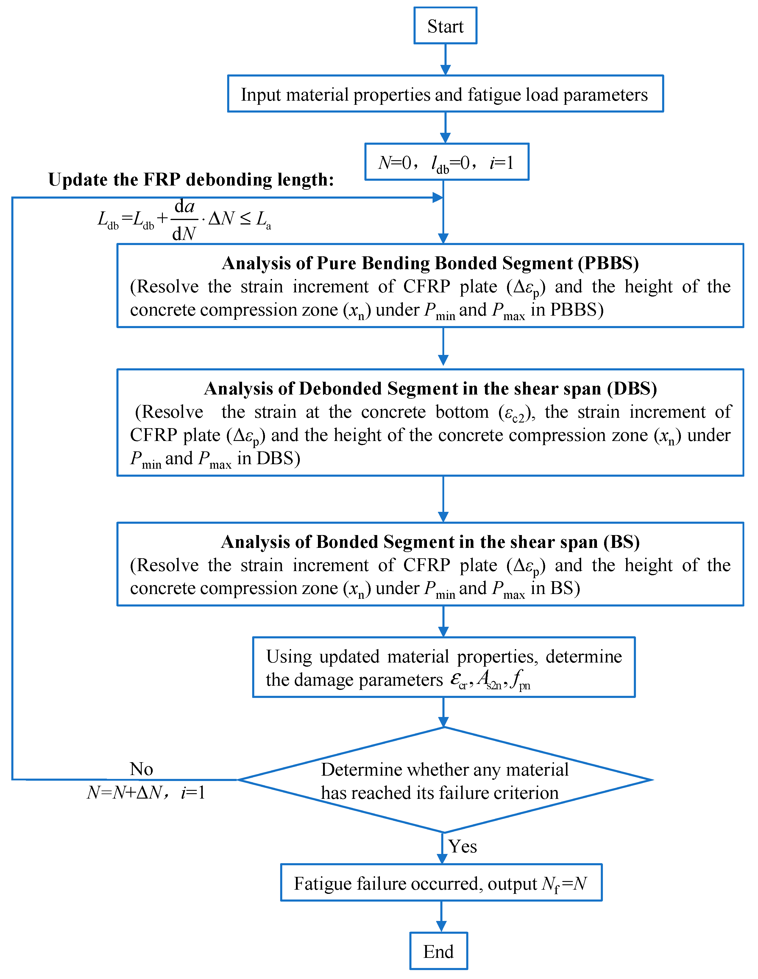 Buildings 14 00430 g010