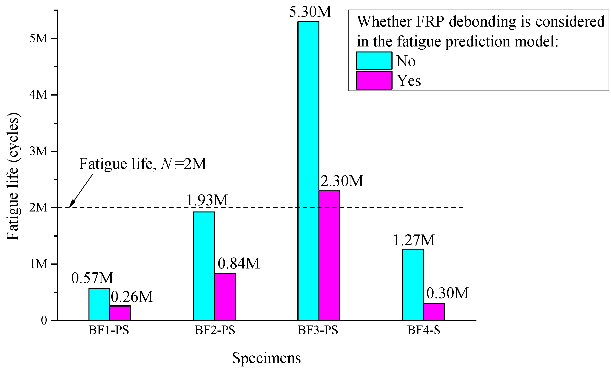 Buildings 14 00430 g013