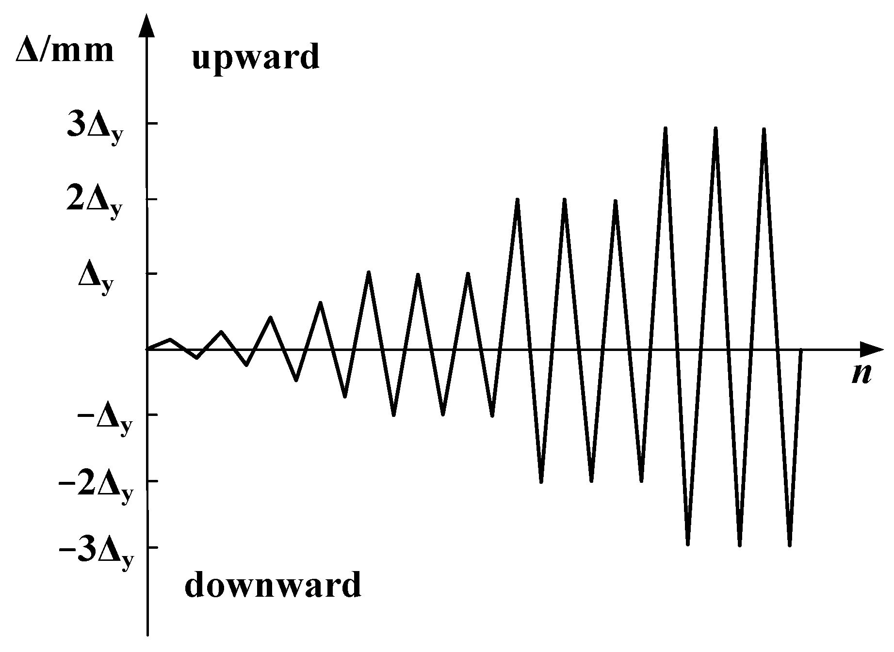 Buildings 14 00431 g004
