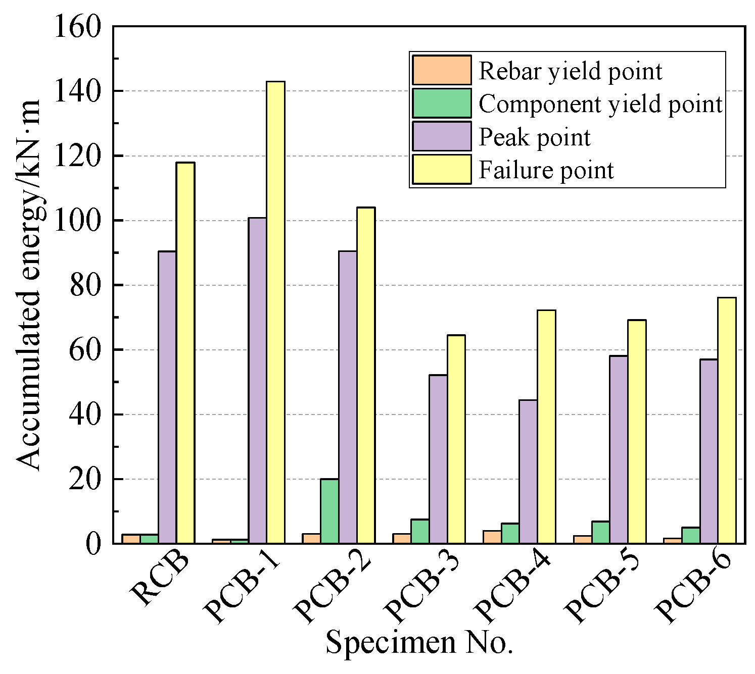 Buildings 14 00431 g010