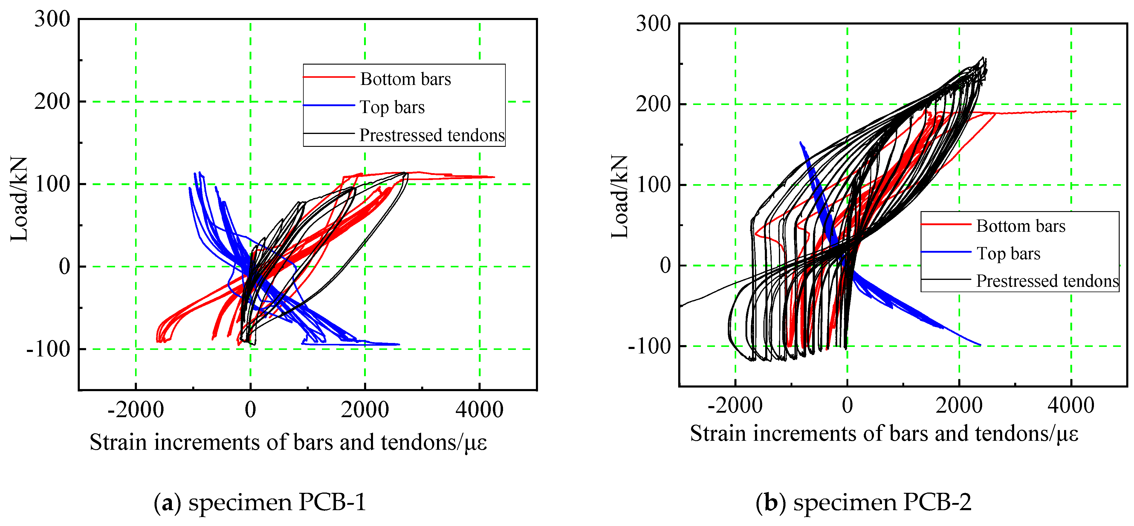 Buildings 14 00431 g011