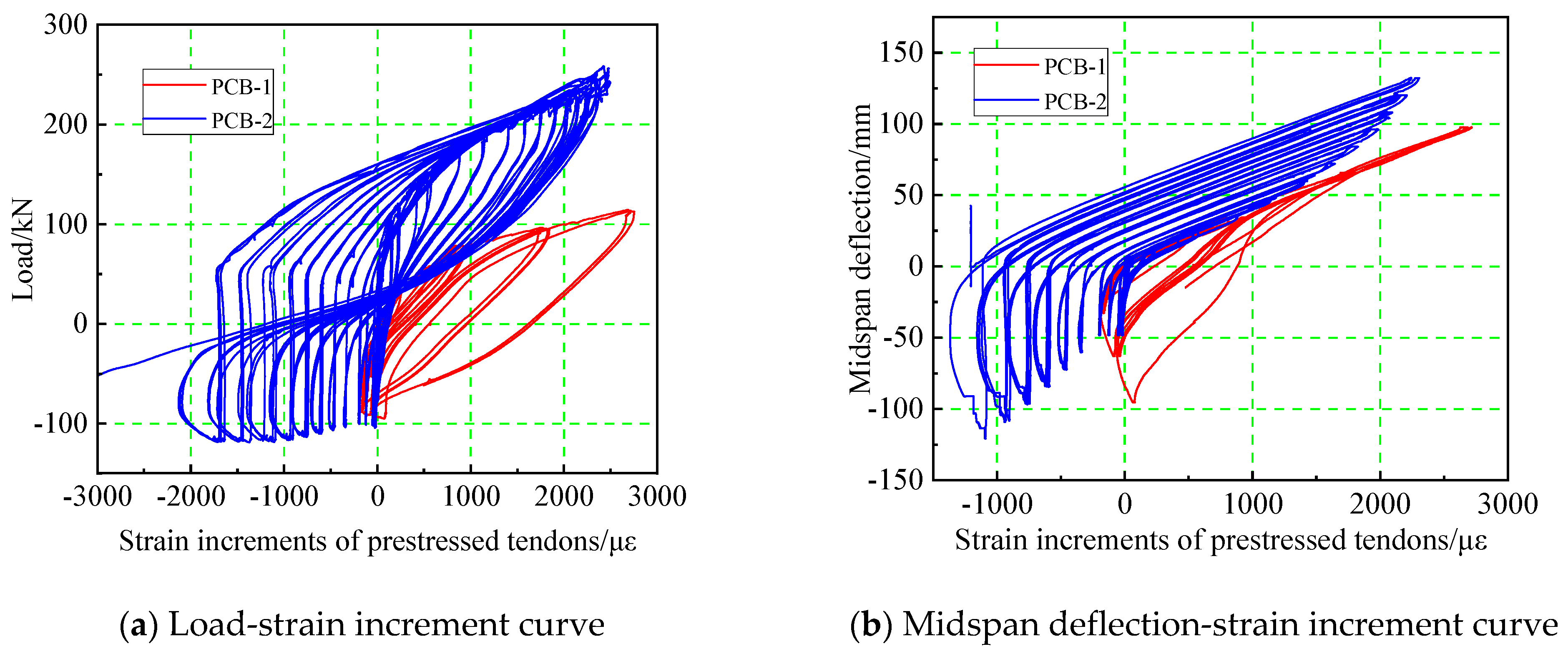 Buildings 14 00431 g012