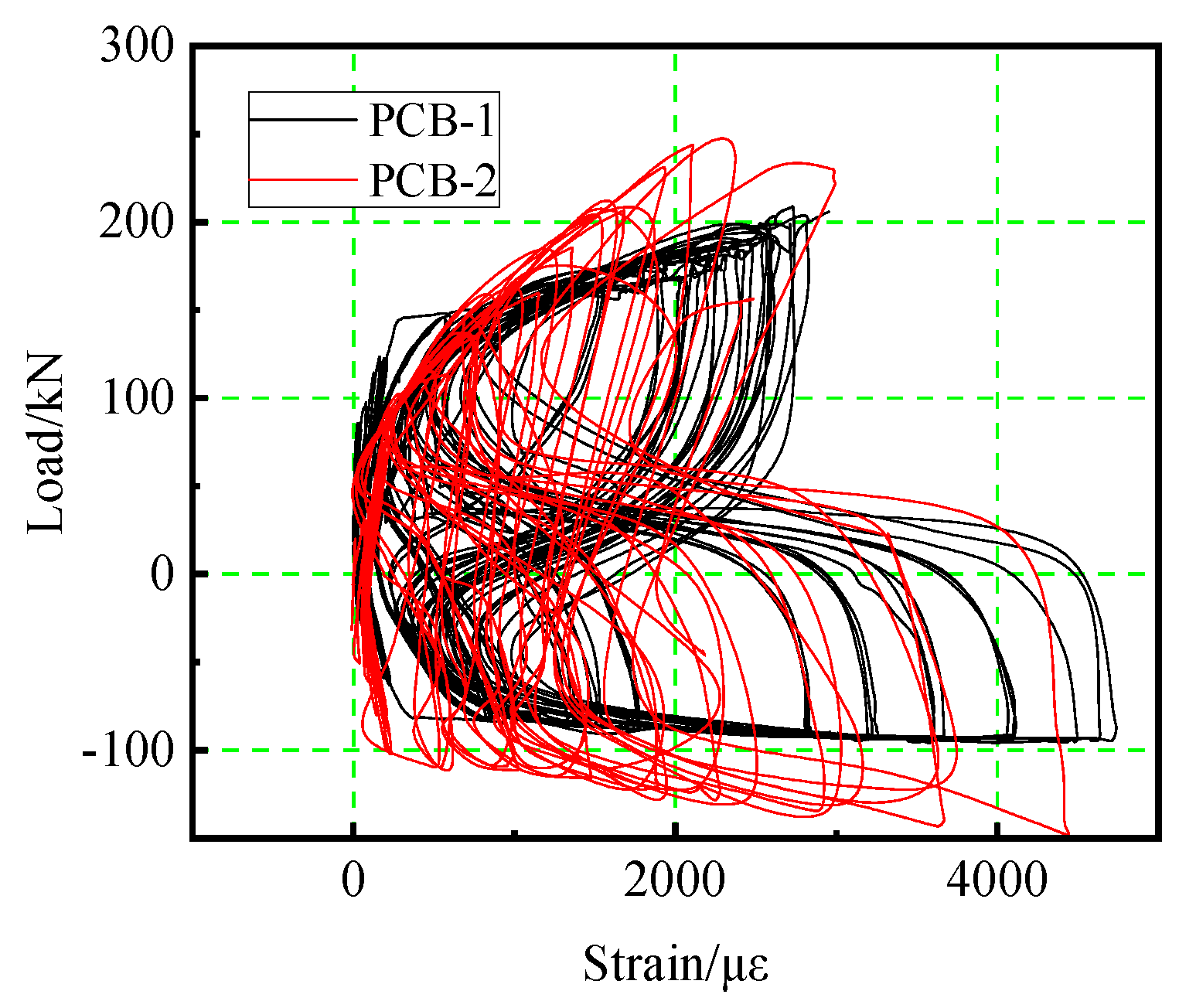 Buildings 14 00431 g016