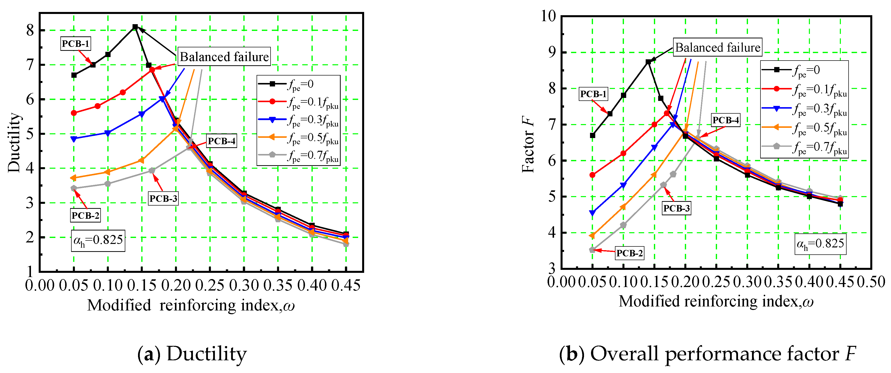 Buildings 14 00431 g019