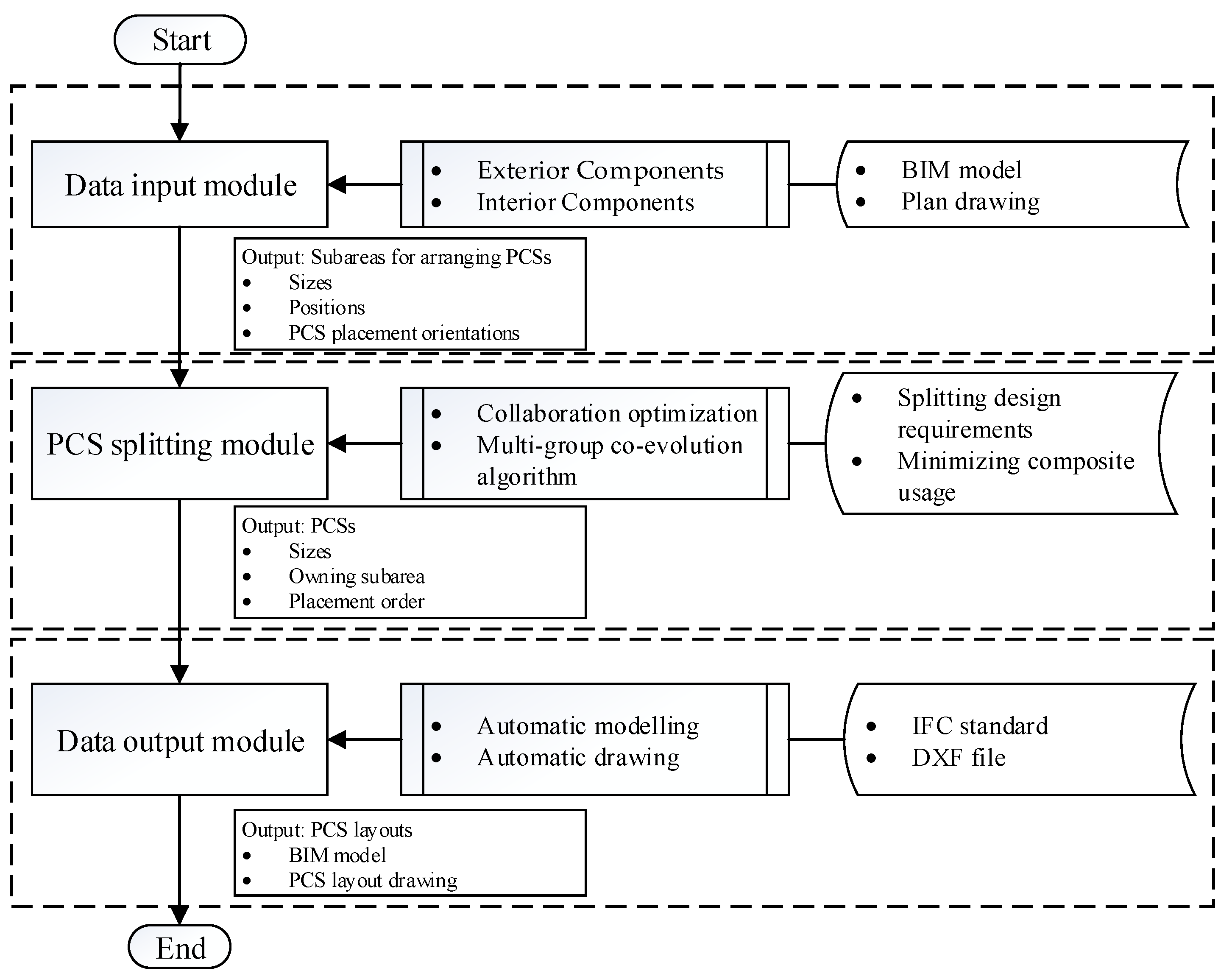 Buildings 14 00433 g007