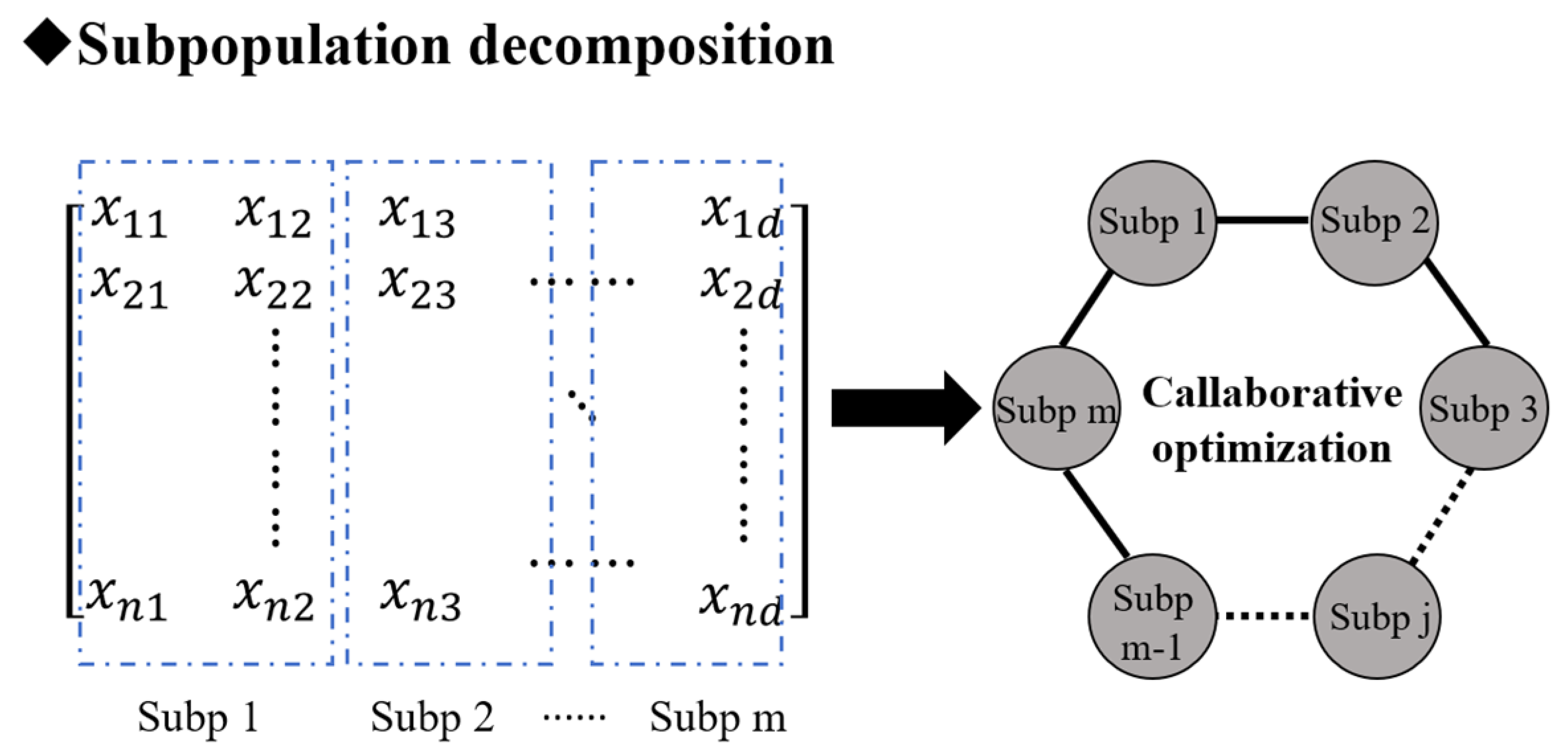 Buildings 14 00433 g008
