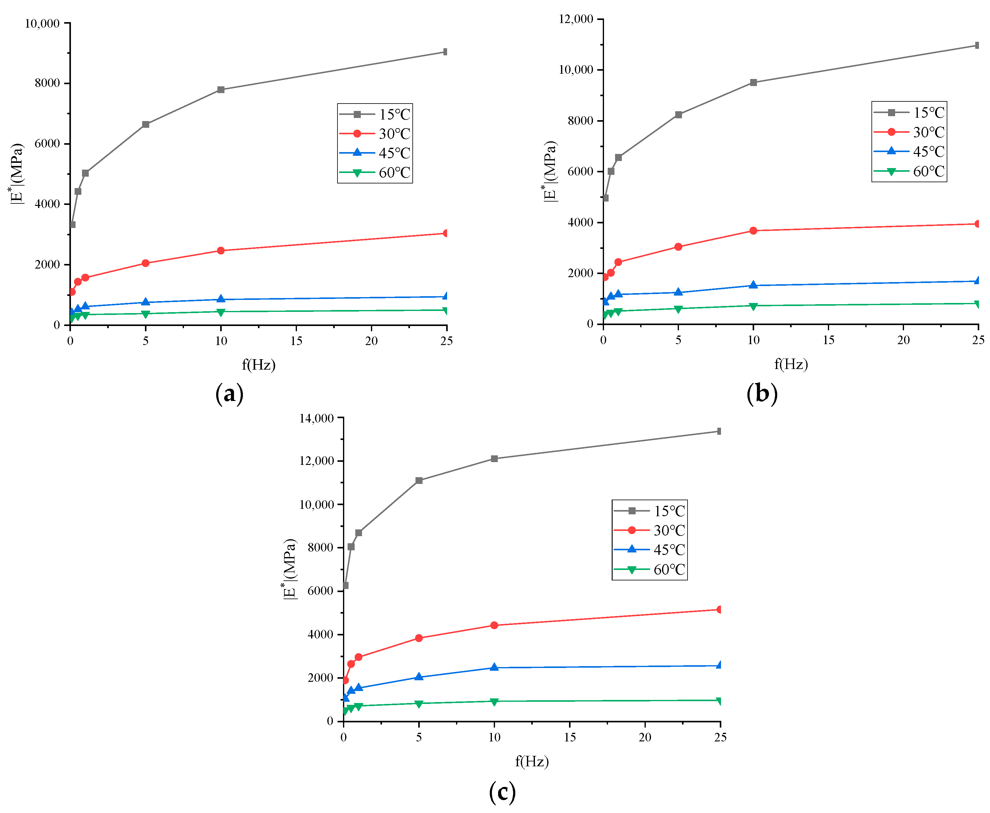 Buildings 14 00434 g004
